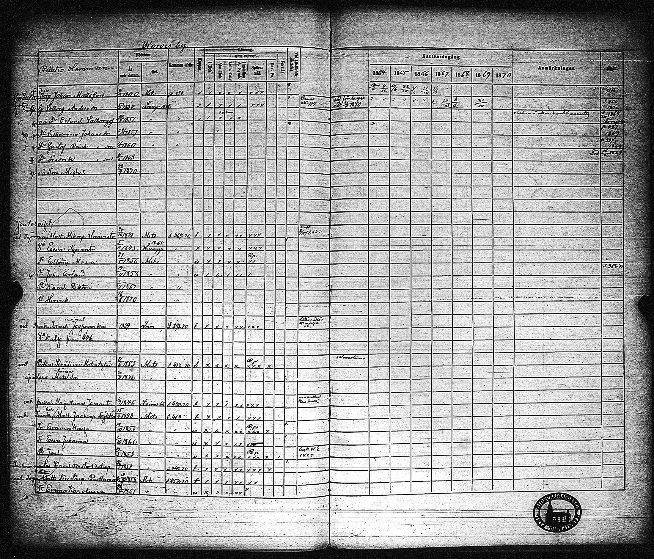 [ ../kirjat/Kirkonkirjat/metsamaa/rippikirja_1857-1871_jk436/kuvat/463.jpg ]