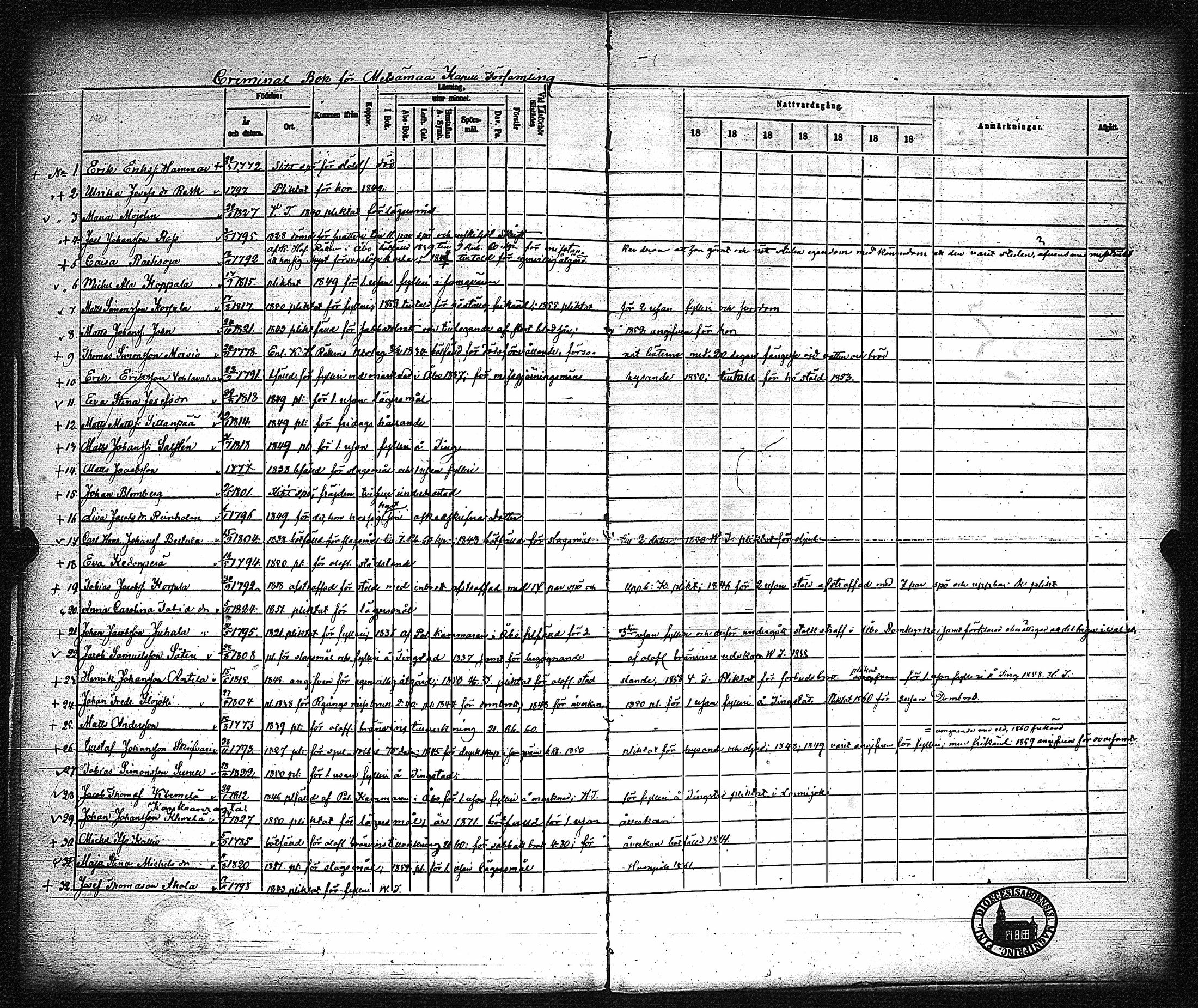 [ ../kirjat/Kirkonkirjat/metsamaa/rippikirja_1857-1871_jk436/kuvat/468.jpg ]