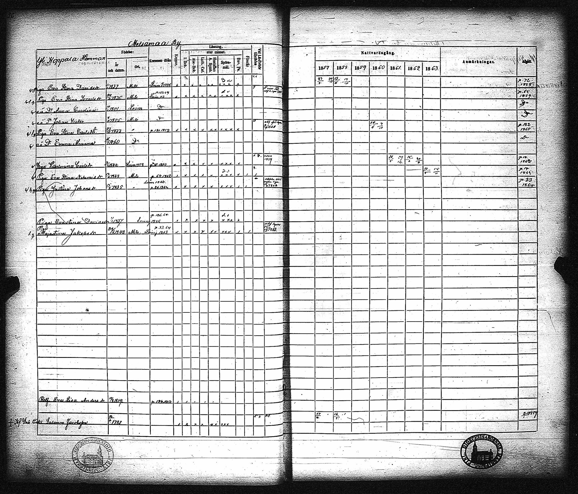 [ ../kirjat/Kirkonkirjat/metsamaa/rippikirja_1857-1871_jk436/kuvat/52.jpg ]