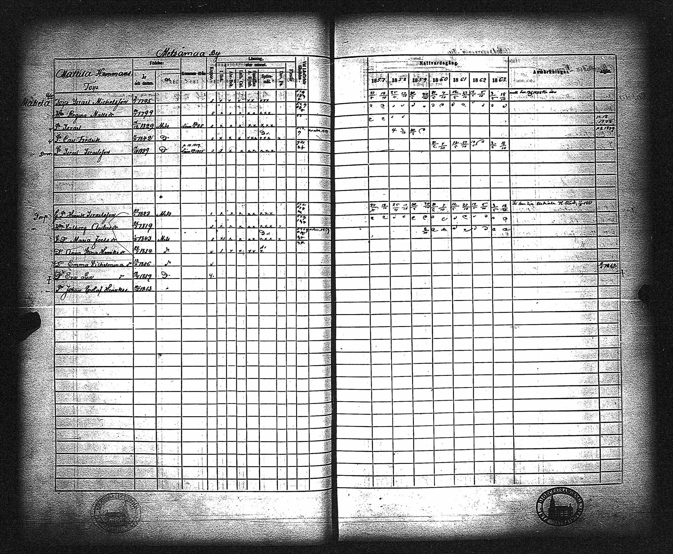 [ ../kirjat/Kirkonkirjat/metsamaa/rippikirja_1857-1871_jk436/kuvat/70.jpg ]