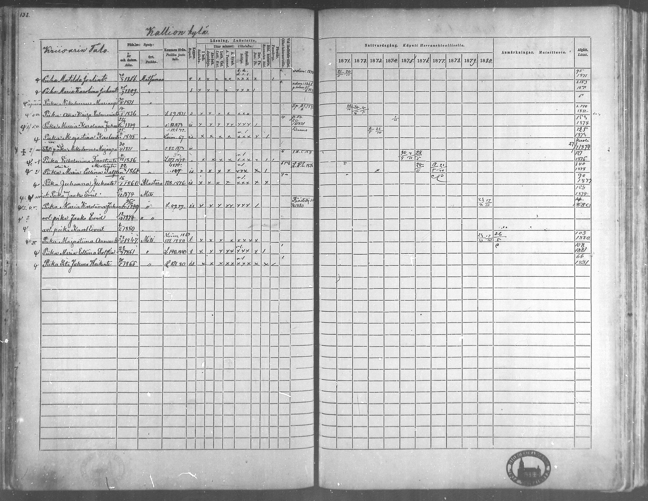 [ ../kirjat/Kirkonkirjat/metsamaa/rippikirja_1871-1880_mko45-52/kuvat/117.jpg ]