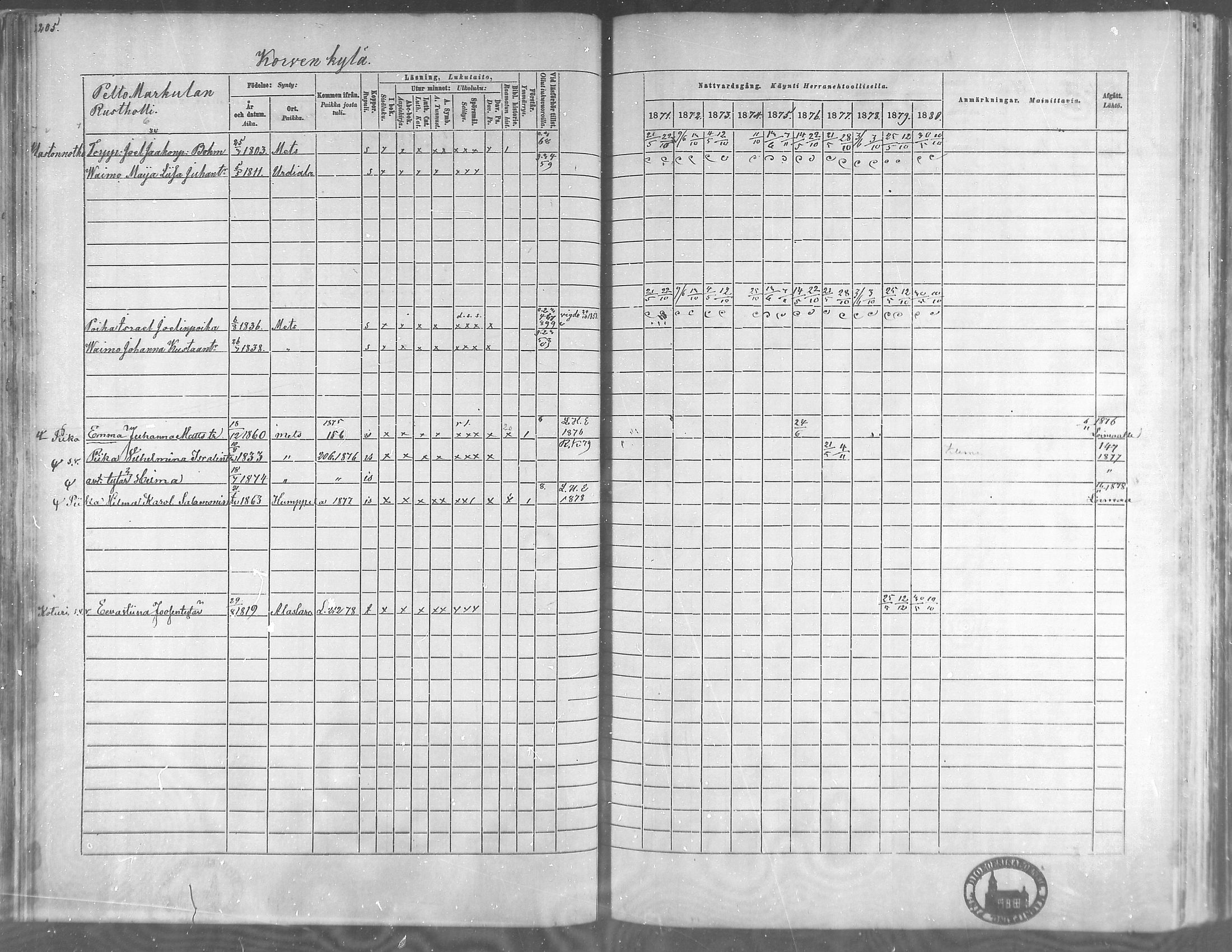 [ ../kirjat/Kirkonkirjat/metsamaa/rippikirja_1871-1880_mko45-52/kuvat/180.jpg ]