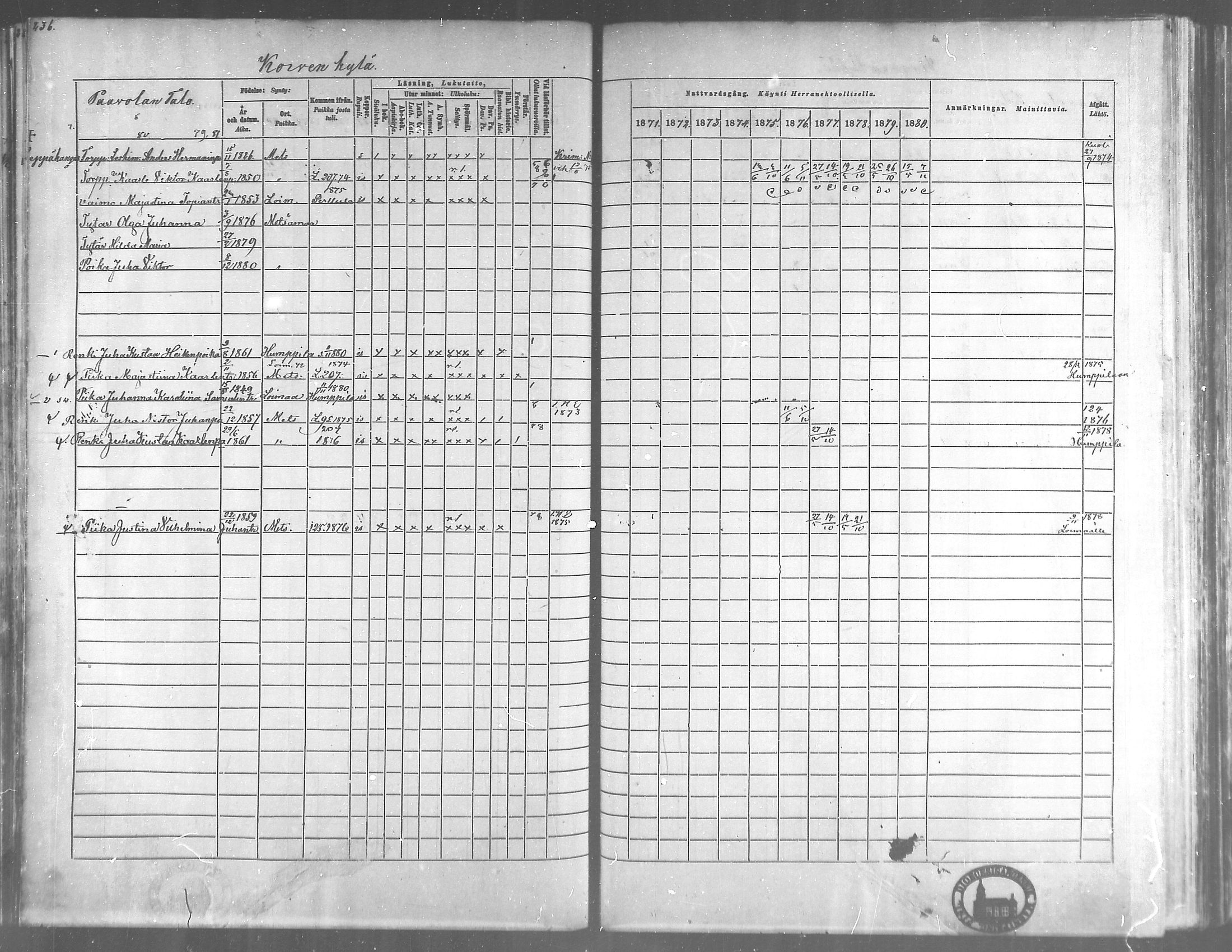 [ ../kirjat/Kirkonkirjat/metsamaa/rippikirja_1871-1880_mko45-52/kuvat/208.jpg ]