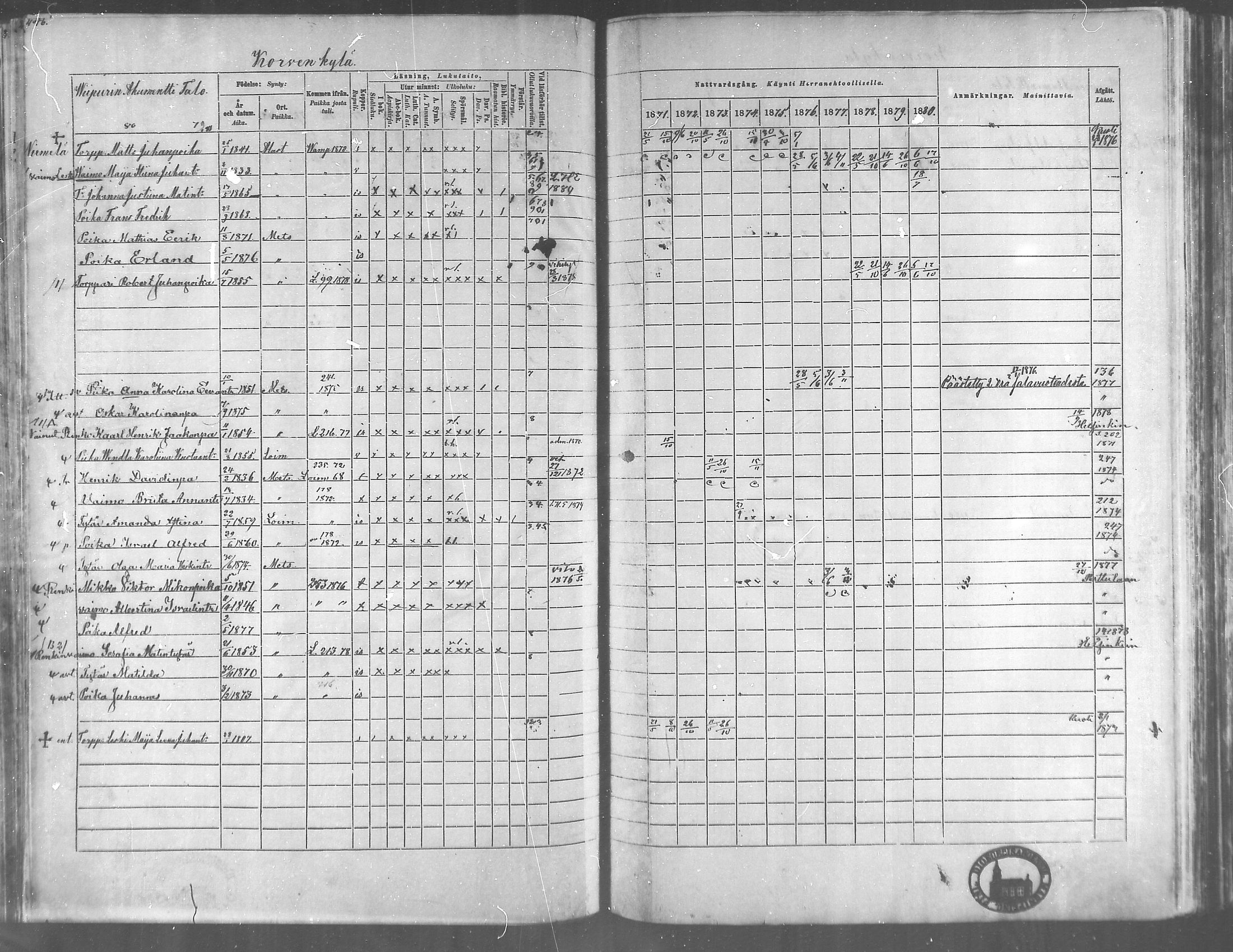 [ ../kirjat/Kirkonkirjat/metsamaa/rippikirja_1871-1880_mko45-52/kuvat/217.jpg ]