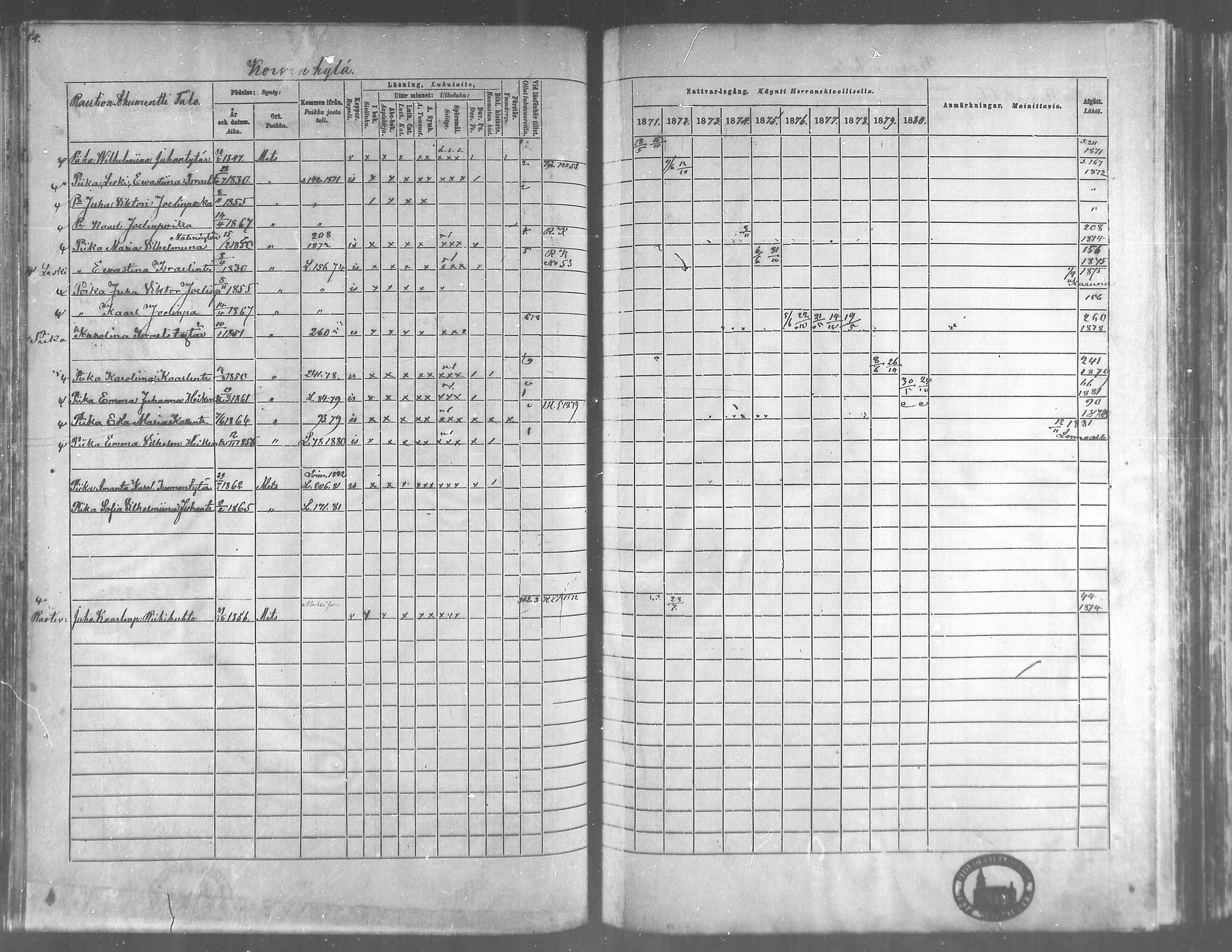 [ ../kirjat/Kirkonkirjat/metsamaa/rippikirja_1871-1880_mko45-52/kuvat/224.jpg ]