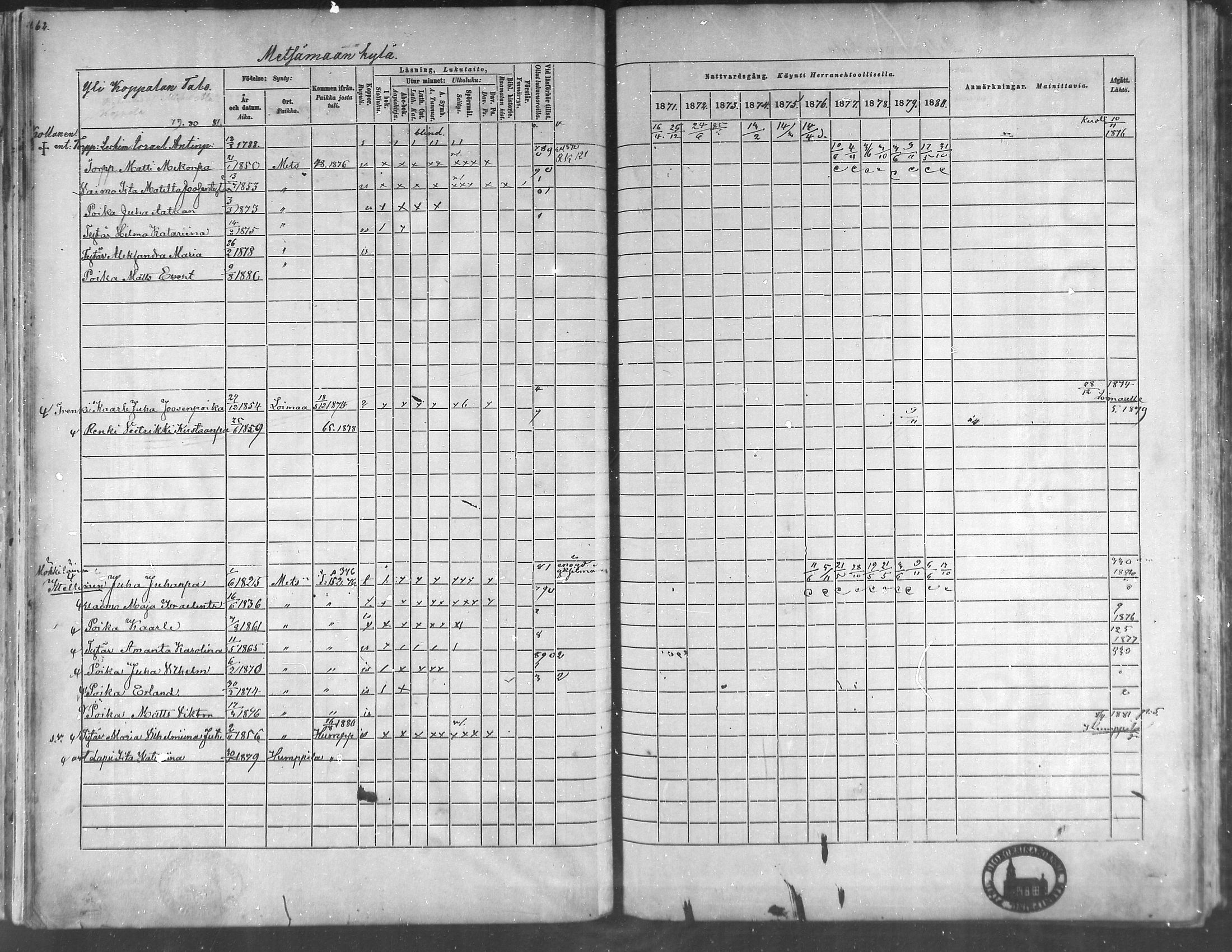 [ ../kirjat/Kirkonkirjat/metsamaa/rippikirja_1871-1880_mko45-52/kuvat/54.jpg ]
