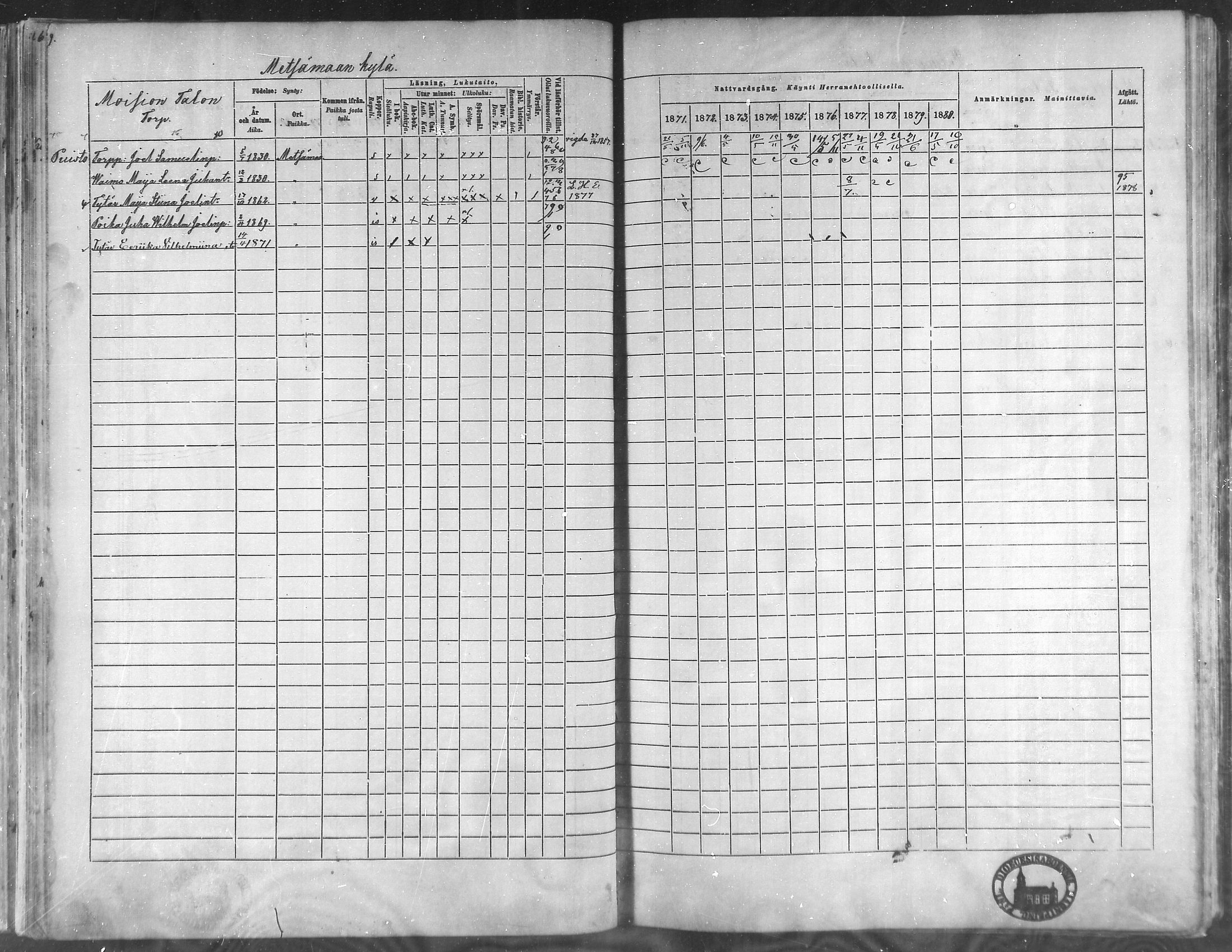[ ../kirjat/Kirkonkirjat/metsamaa/rippikirja_1871-1880_mko45-52/kuvat/60.jpg ]