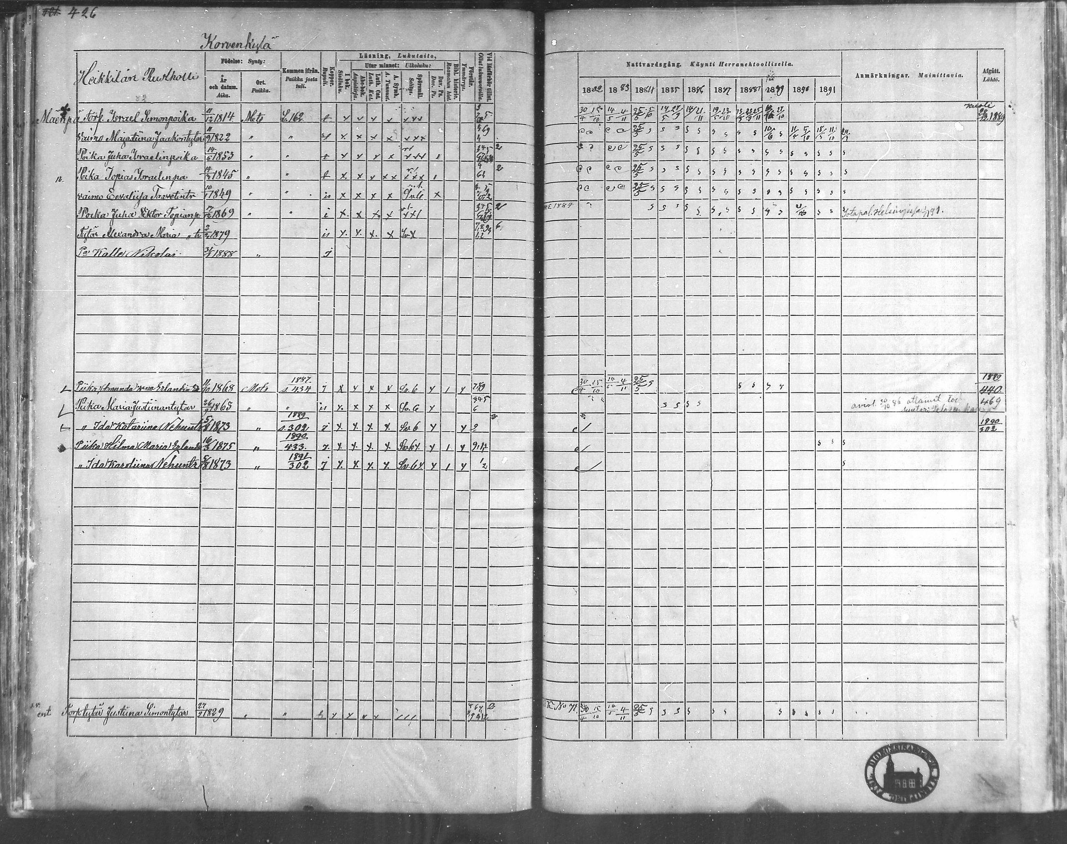 [ ../kirjat/Kirkonkirjat/metsamaa/rippikirja_1881-1891_mko53-60/kuvat/138.jpg ]