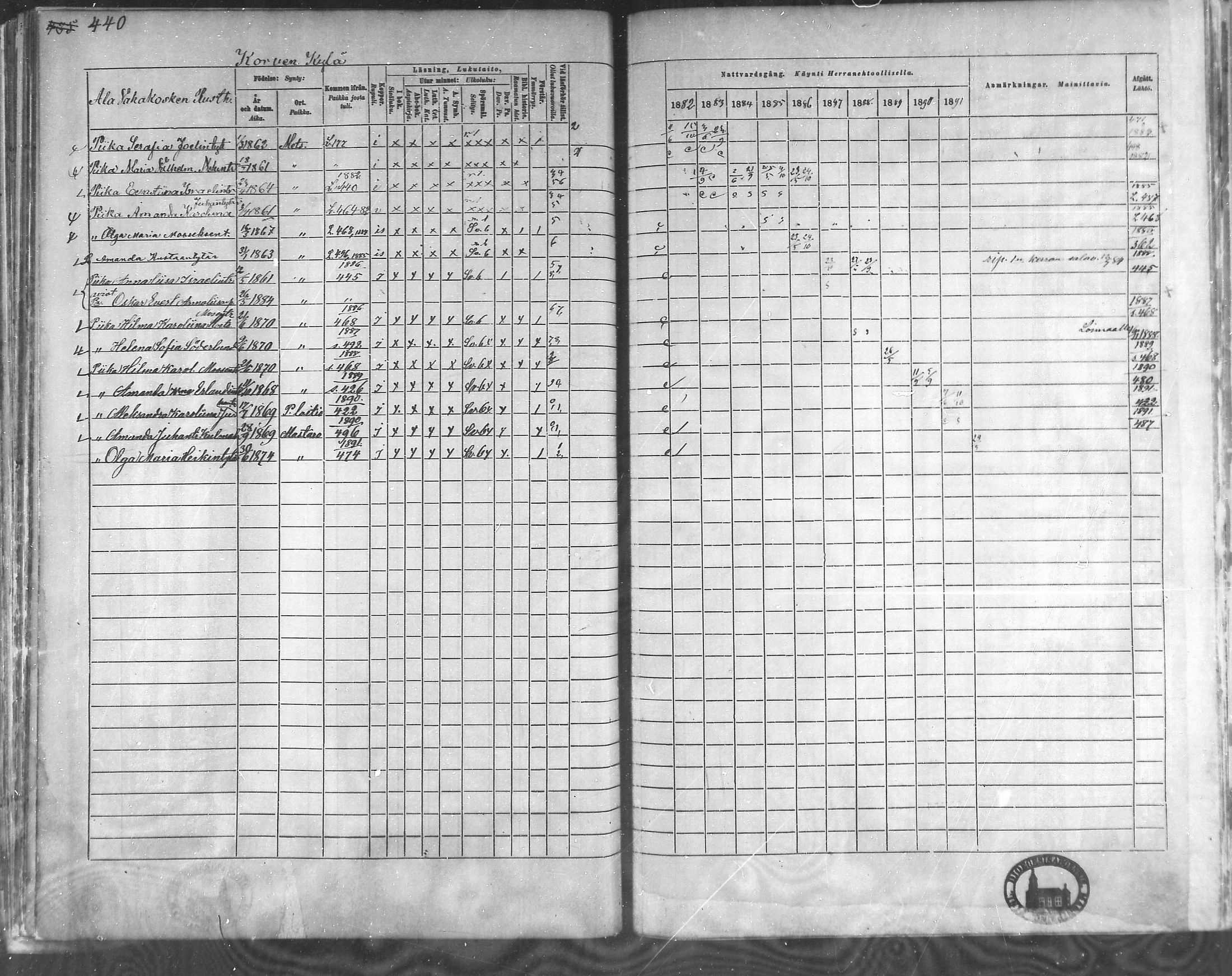 [ ../kirjat/Kirkonkirjat/metsamaa/rippikirja_1881-1891_mko53-60/kuvat/150.jpg ]