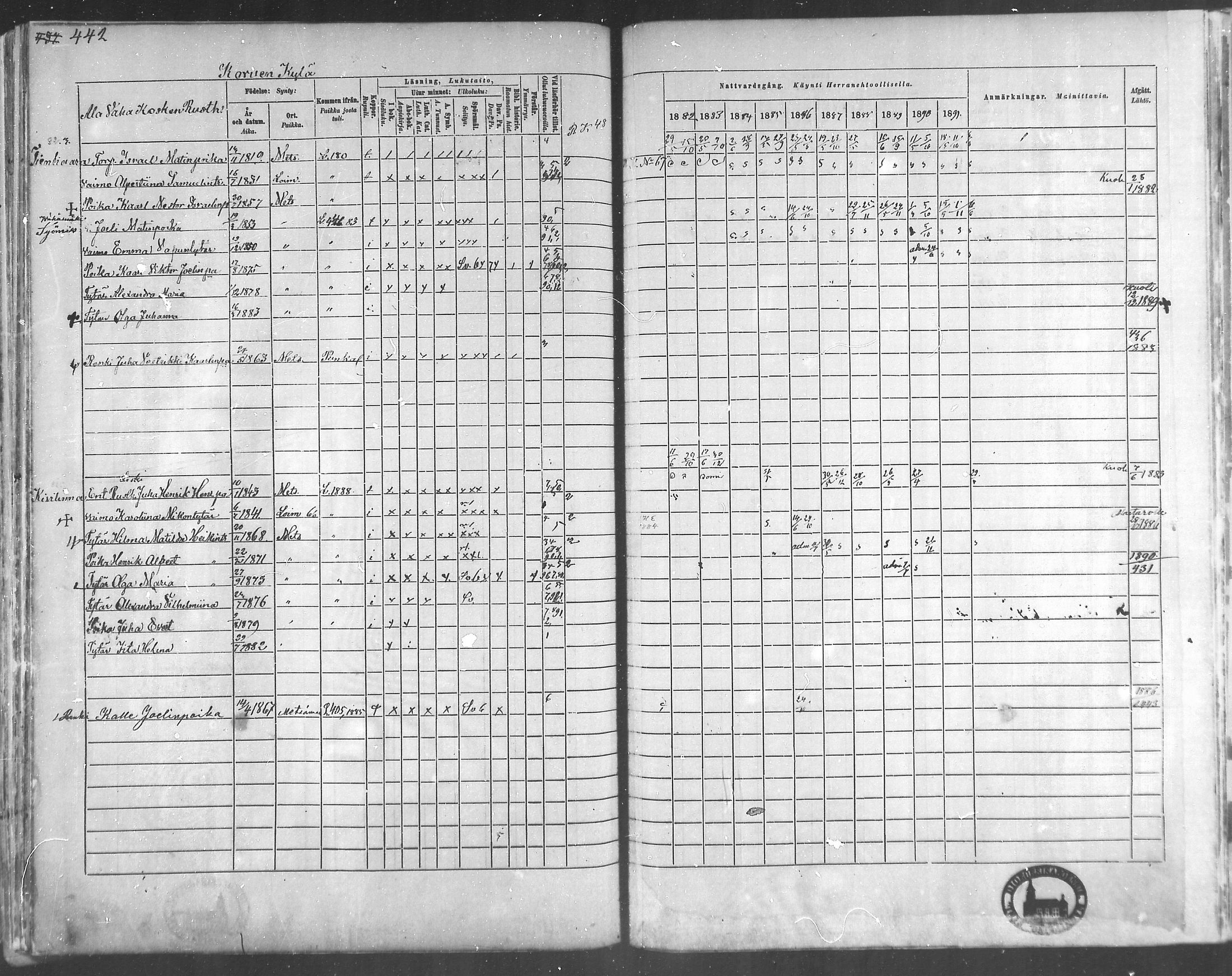 [ ../kirjat/Kirkonkirjat/metsamaa/rippikirja_1881-1891_mko53-60/kuvat/152.jpg ]