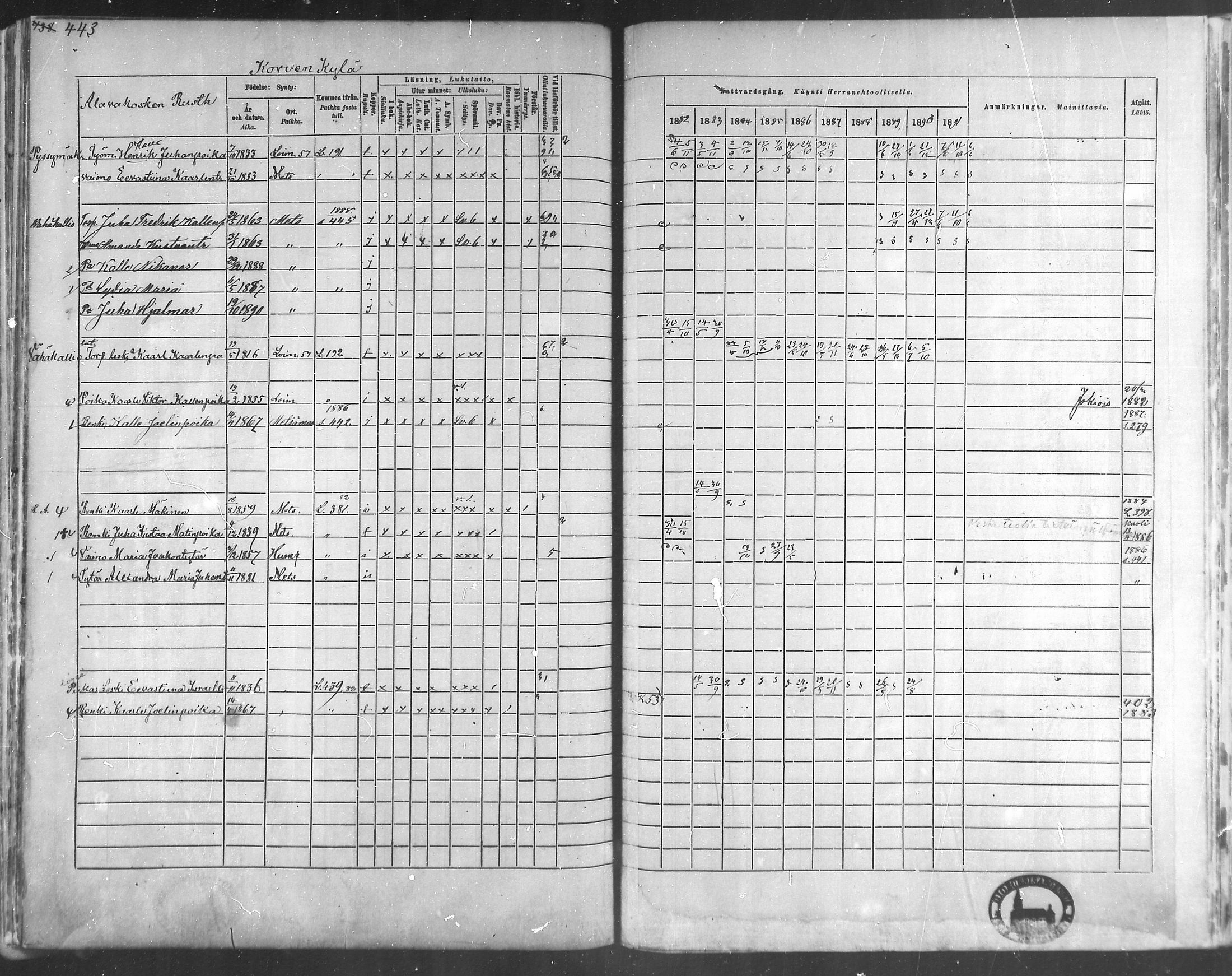 [ ../kirjat/Kirkonkirjat/metsamaa/rippikirja_1881-1891_mko53-60/kuvat/153.jpg ]