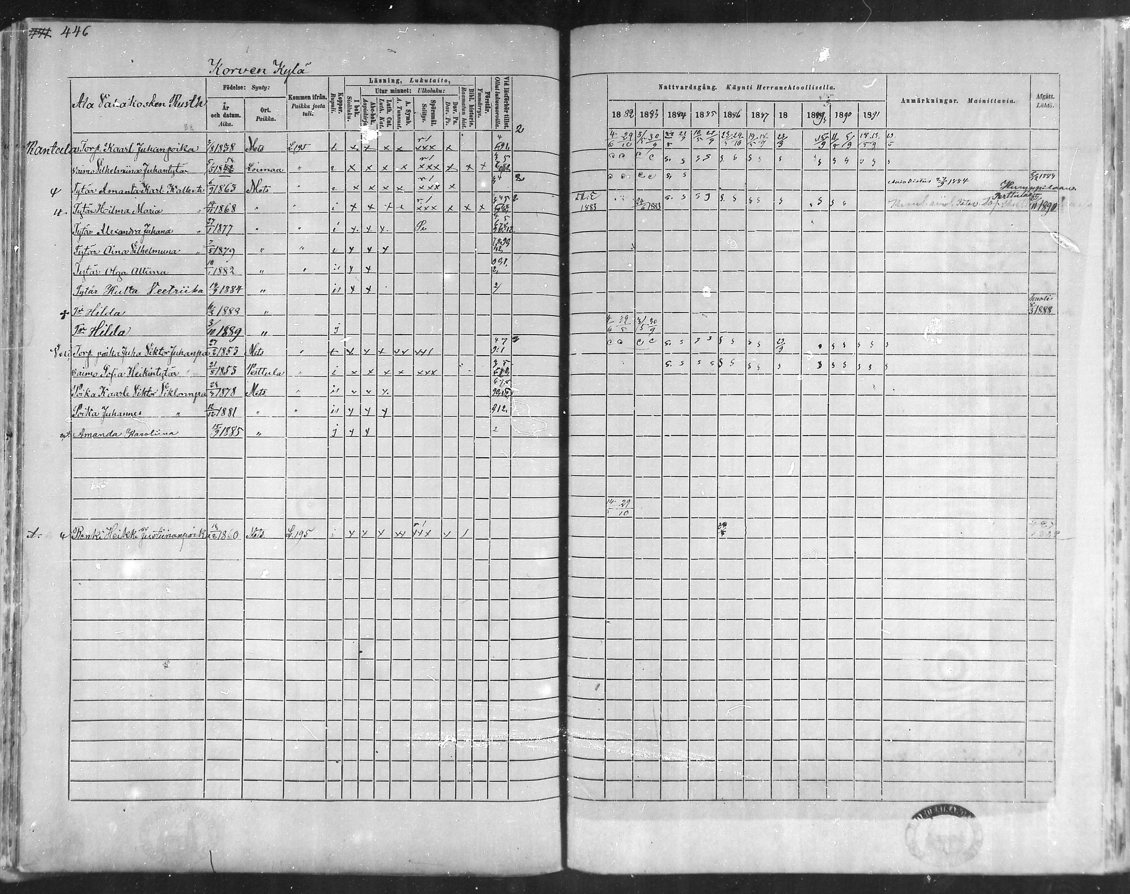 [ ../kirjat/Kirkonkirjat/metsamaa/rippikirja_1881-1891_mko53-60/kuvat/156.jpg ]