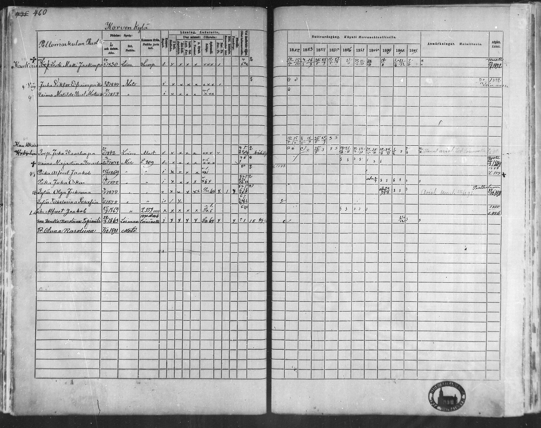 [ ../kirjat/Kirkonkirjat/metsamaa/rippikirja_1881-1891_mko53-60/kuvat/167.jpg ]