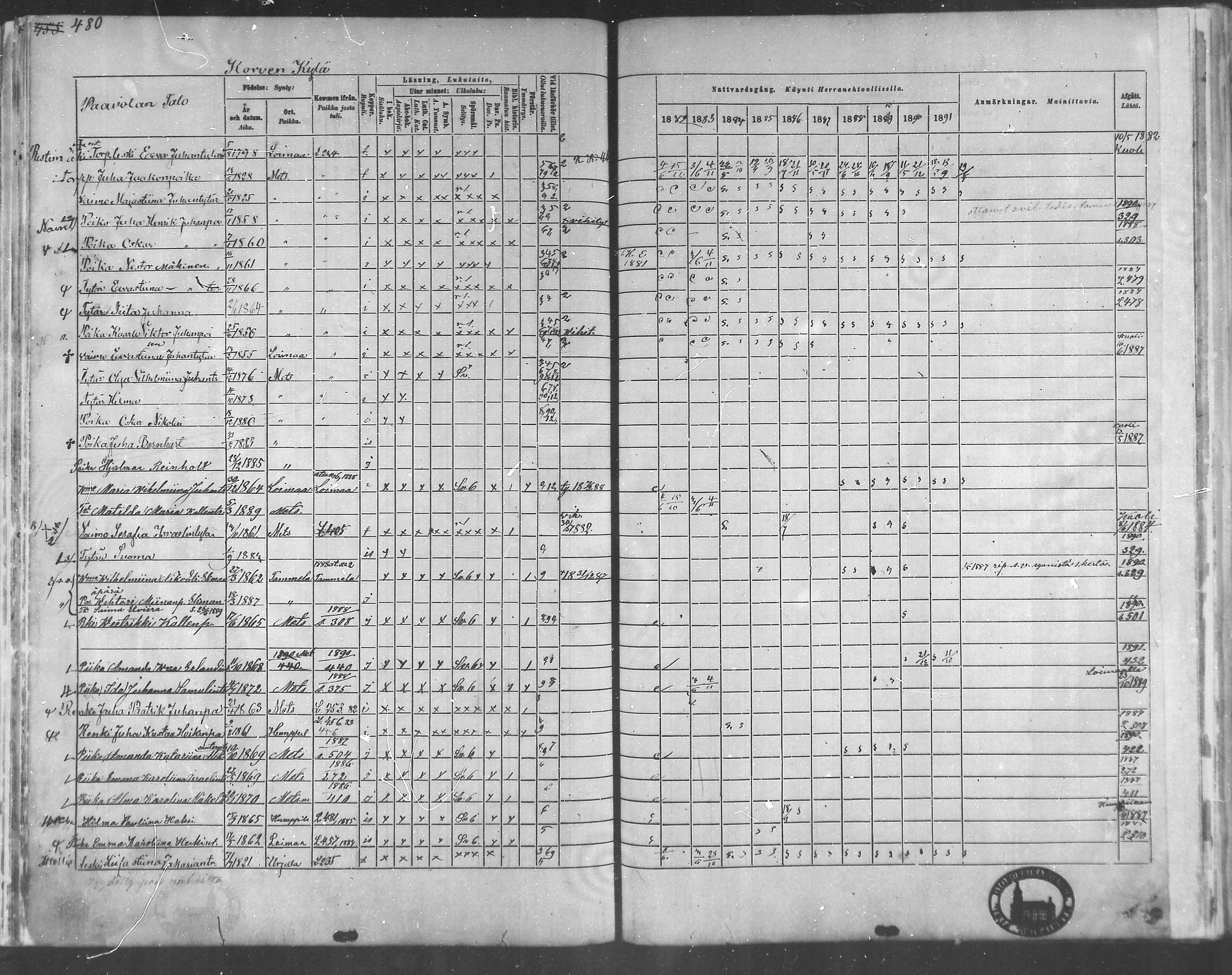 [ ../kirjat/Kirkonkirjat/metsamaa/rippikirja_1881-1891_mko53-60/kuvat/187.jpg ]