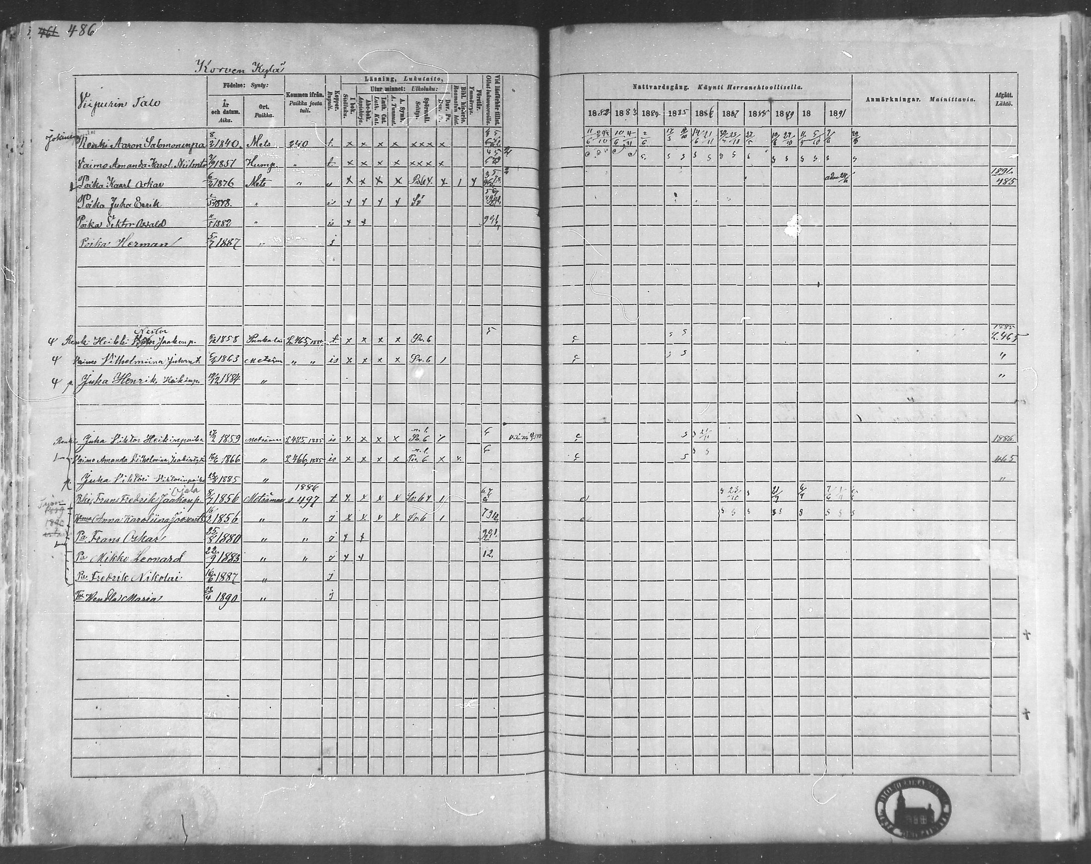 [ ../kirjat/Kirkonkirjat/metsamaa/rippikirja_1881-1891_mko53-60/kuvat/193.jpg ]