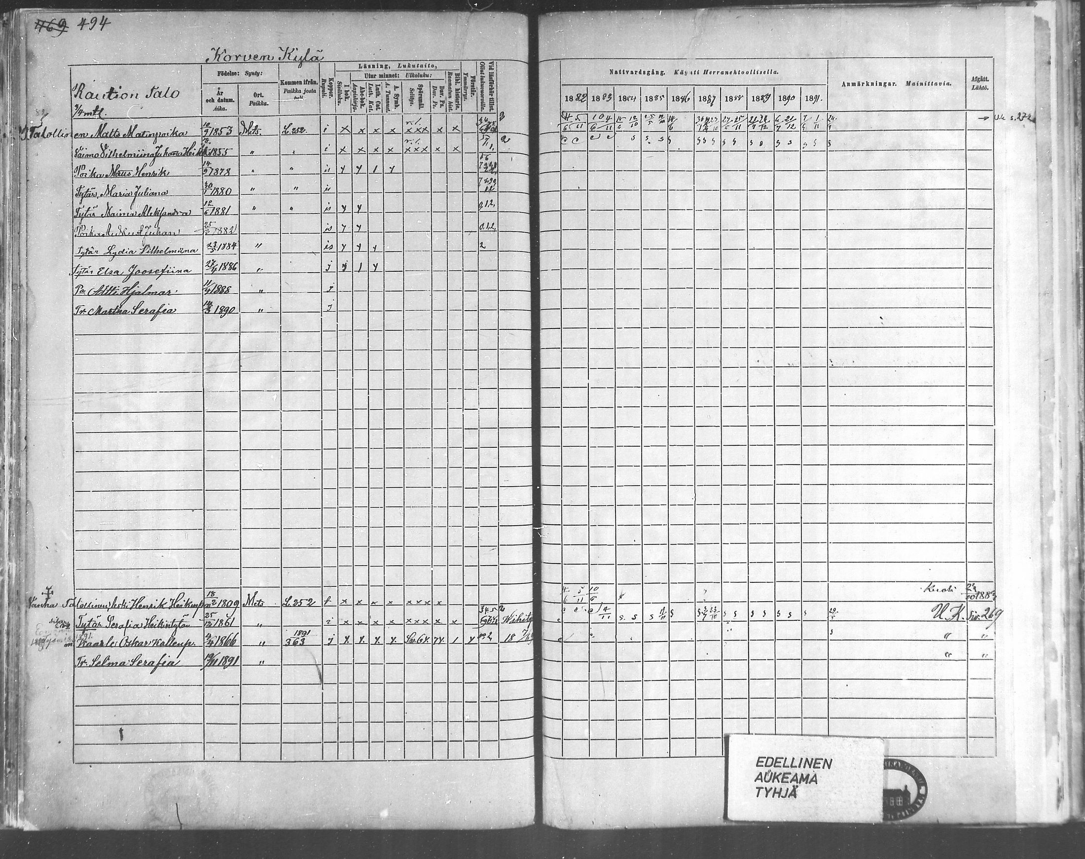 [ ../kirjat/Kirkonkirjat/metsamaa/rippikirja_1881-1891_mko53-60/kuvat/200.jpg ]