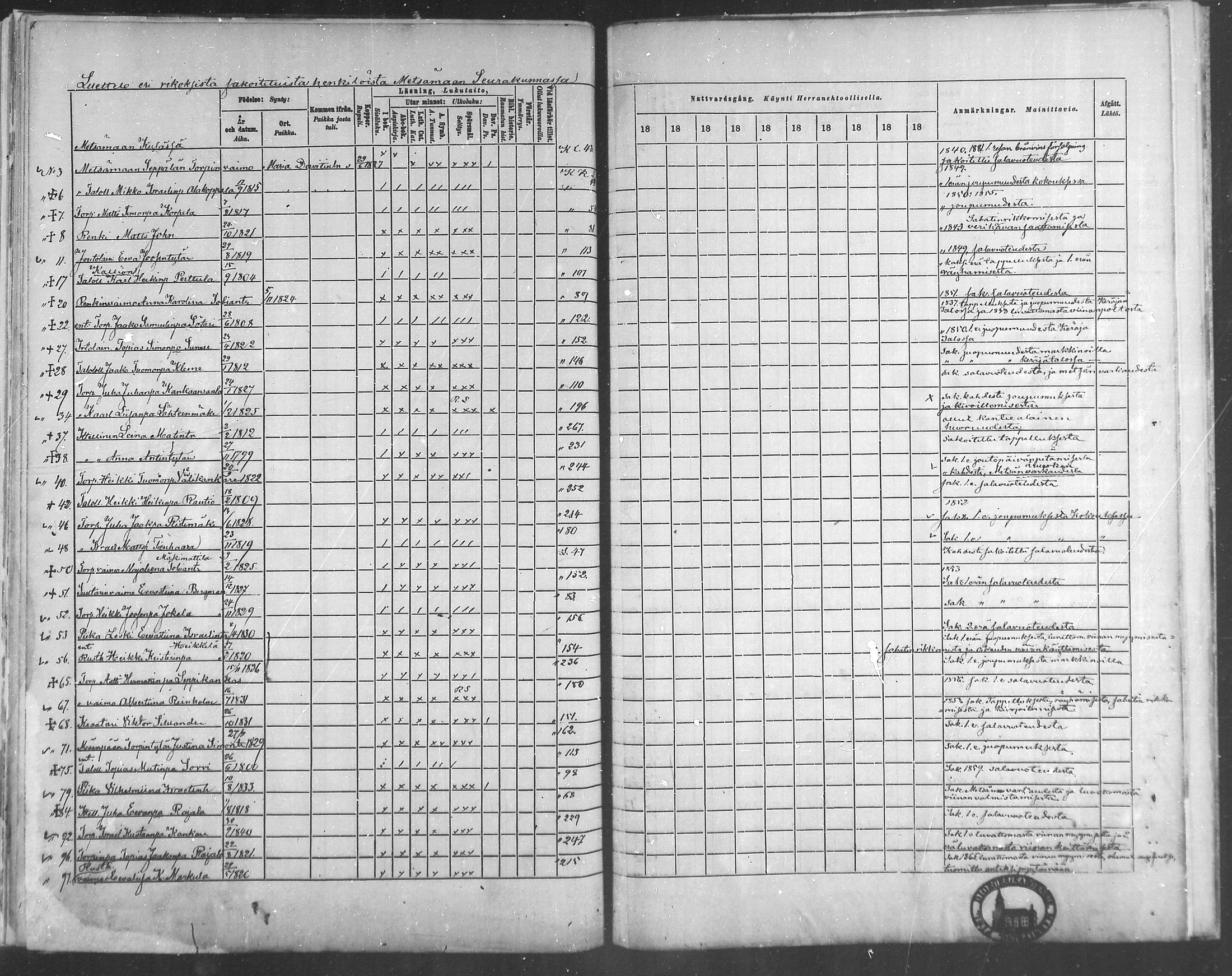 [ ../kirjat/Kirkonkirjat/metsamaa/rippikirja_1881-1891_mko53-60/kuvat/213.jpg ]