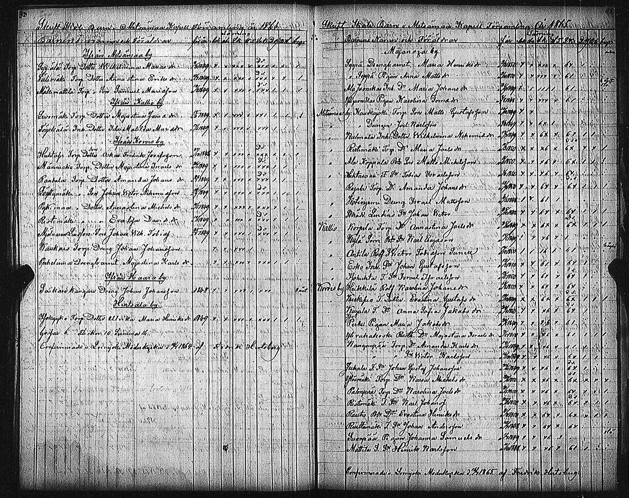 [ ../kirjat/Kirkonkirjat/metsamaa/rippilapset_1834-1884_jk437/kuvat/19.jpg ]
