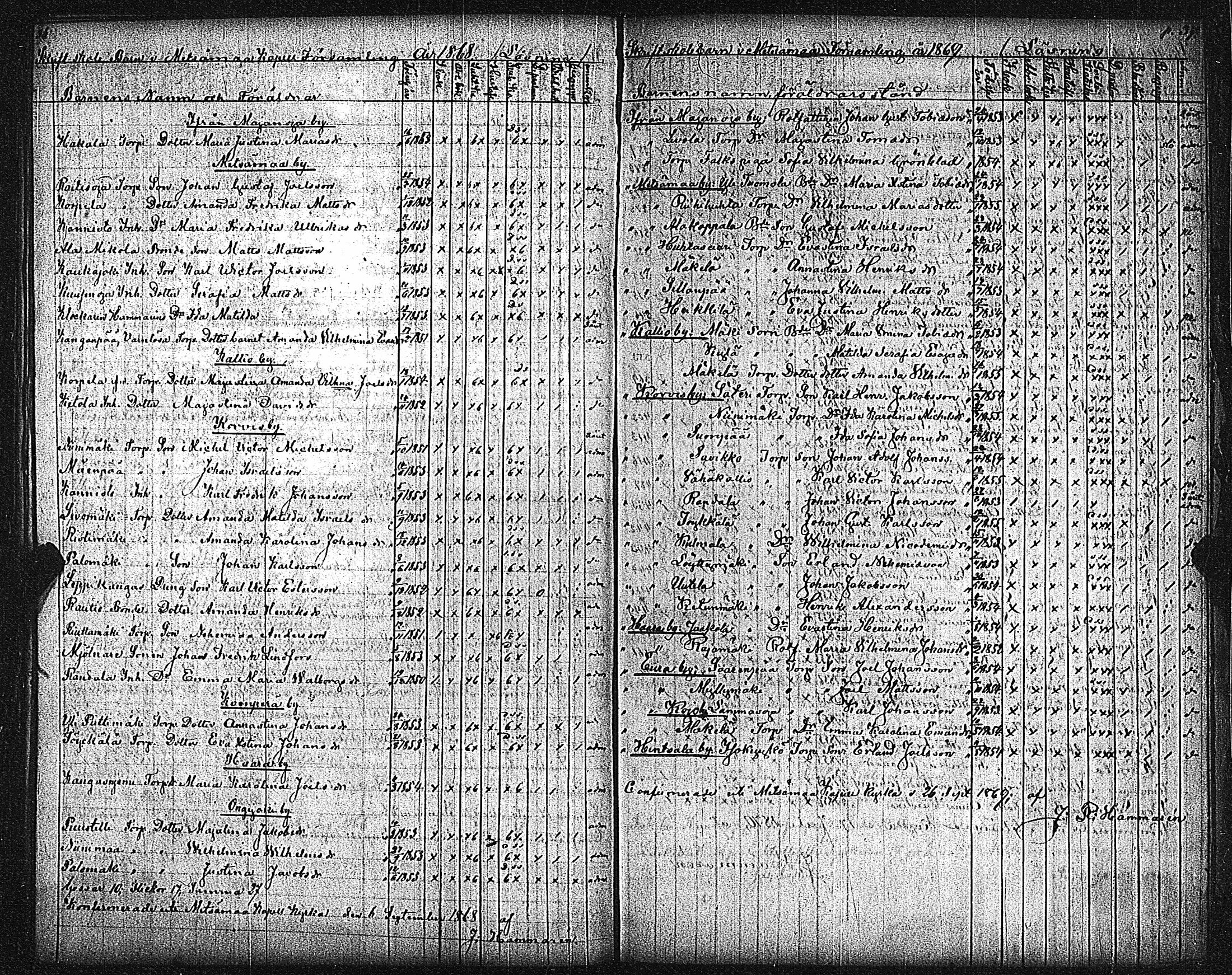 [ ../kirjat/Kirkonkirjat/metsamaa/rippilapset_1834-1884_jk437/kuvat/21.jpg ]