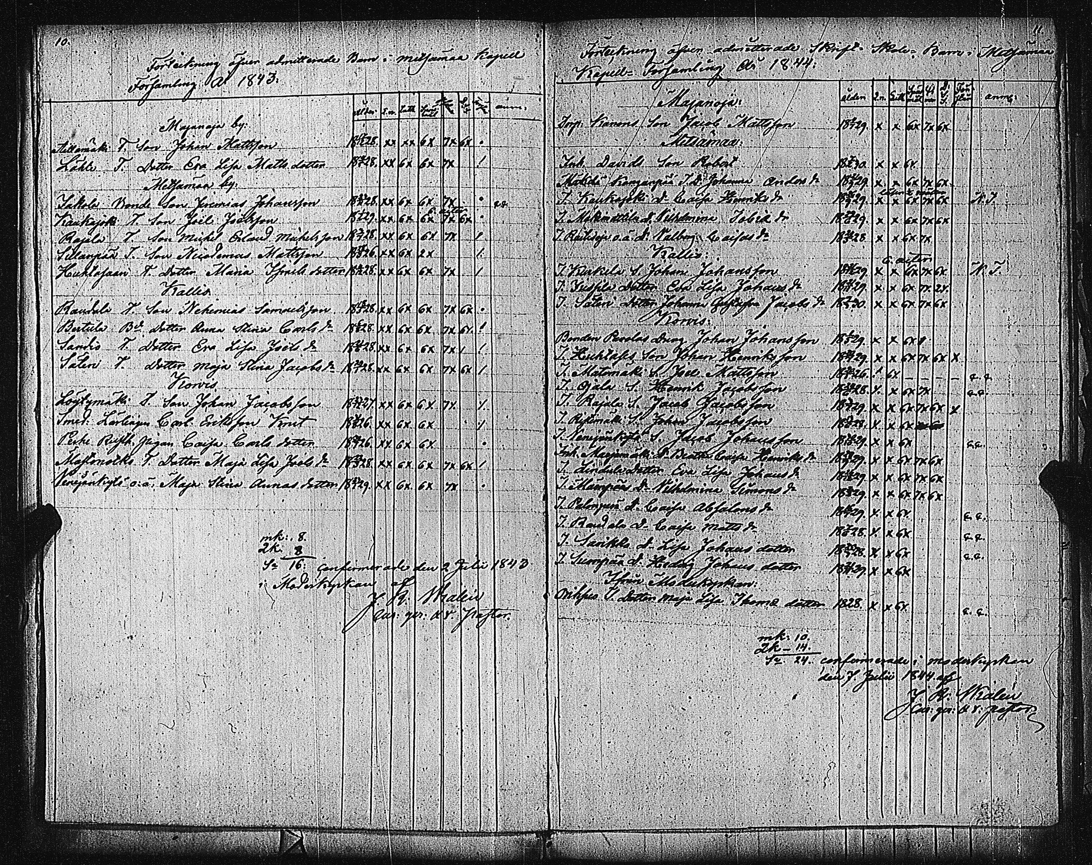 [ ../kirjat/Kirkonkirjat/metsamaa/rippilapset_1834-1884_jk437/kuvat/8.jpg ]