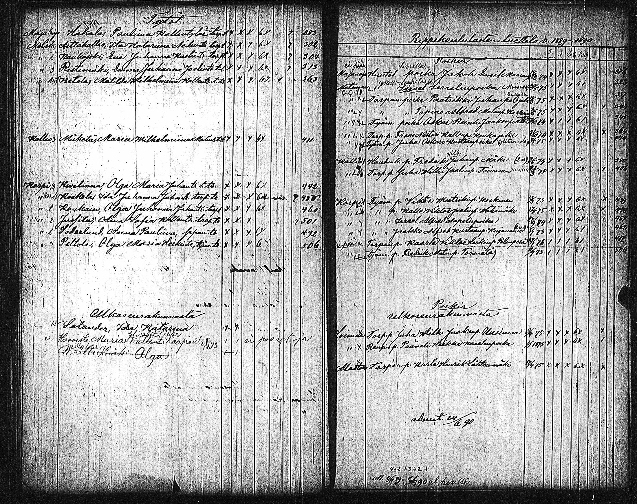 [ ../kirjat/Kirkonkirjat/metsamaa/rippilapset_1885-1891_jk437/kuvat/11.jpg ]