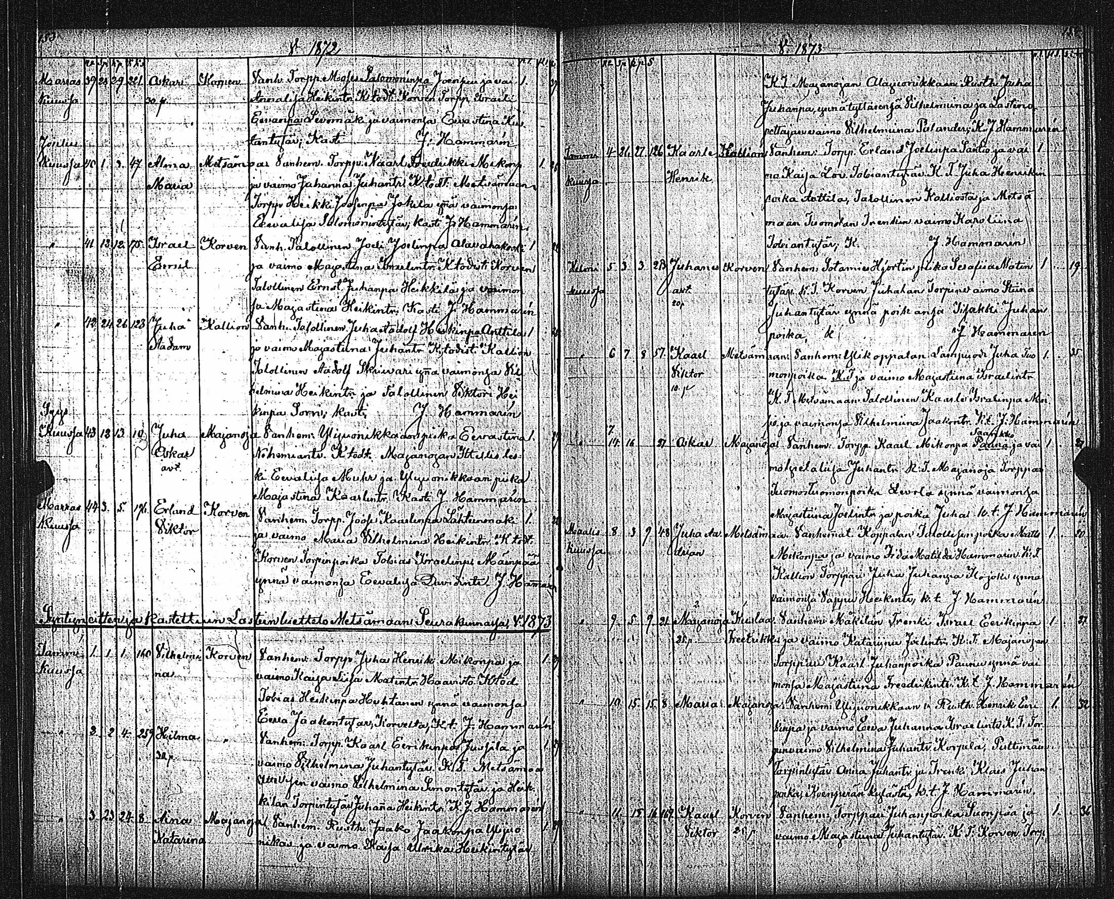 [ ../kirjat/Kirkonkirjat/metsamaa/syntyneet_1843-1885_jk437/kuvat/81.jpg ]