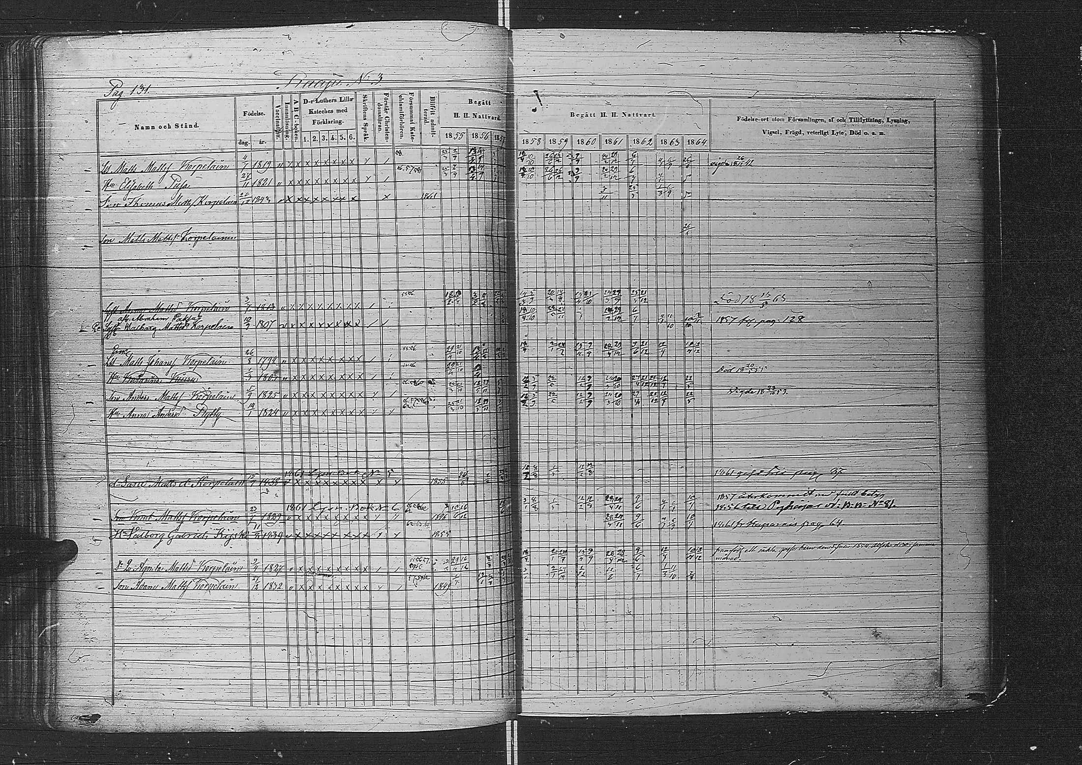 [ ../kirjat/Kirkonkirjat/metsapirtti/rippikirja_1855-1864_uk757-758/kuvat/152.jpg ]