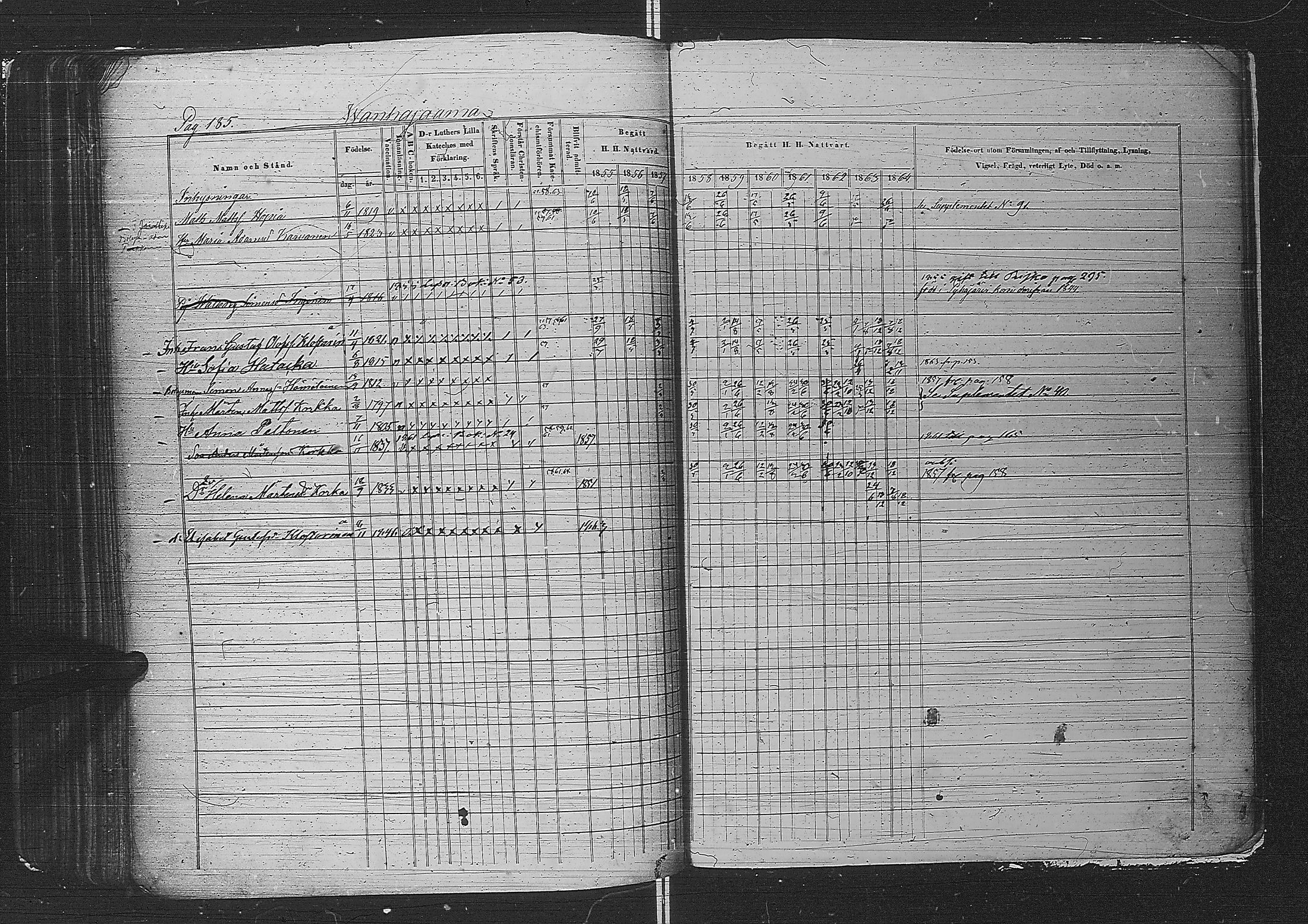 [ ../kirjat/Kirkonkirjat/metsapirtti/rippikirja_1855-1864_uk757-758/kuvat/206.jpg ]