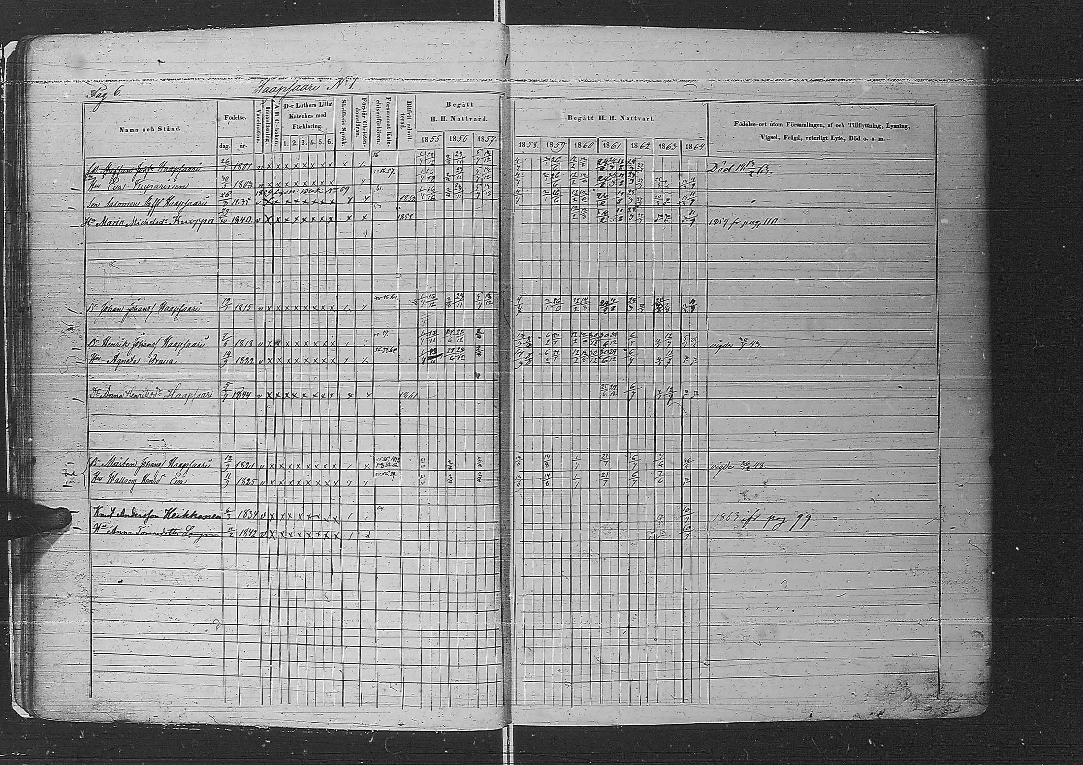 [ ../kirjat/Kirkonkirjat/metsapirtti/rippikirja_1855-1864_uk757-758/kuvat/21.jpg ]
