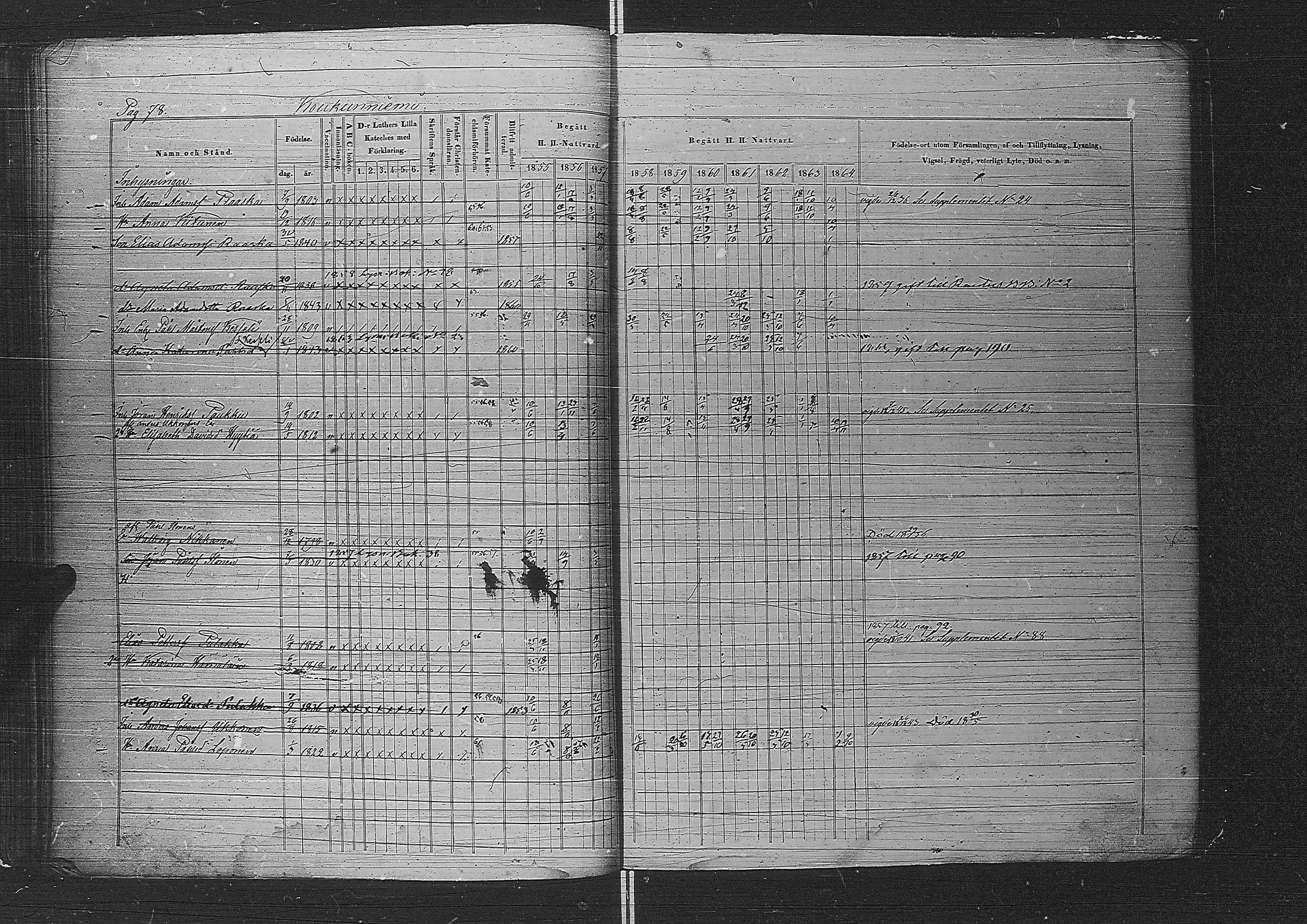 [ ../kirjat/Kirkonkirjat/metsapirtti/rippikirja_1855-1864_uk757-758/kuvat/99.jpg ]