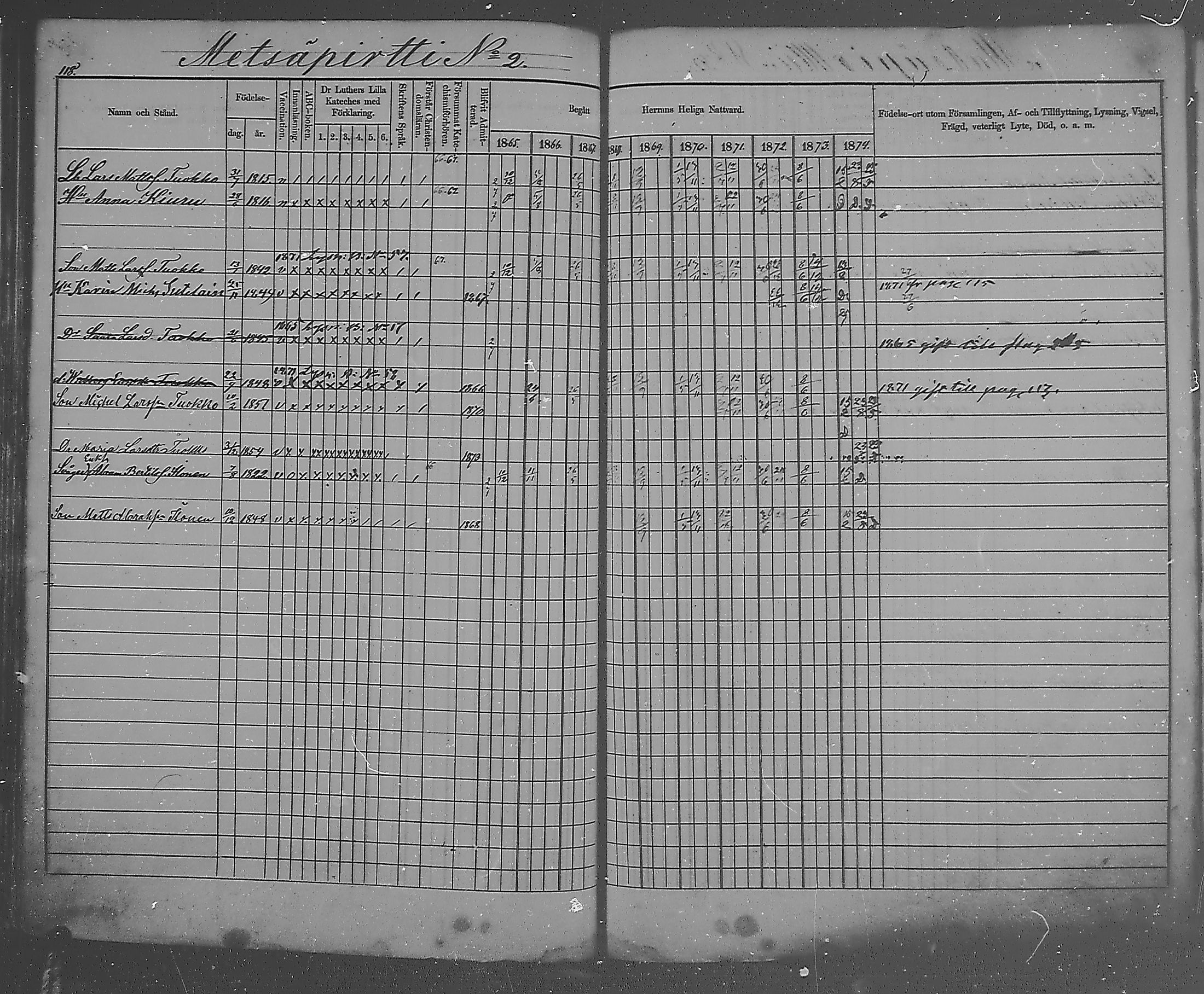 [ ../kirjat/Kirkonkirjat/metsapirtti/rippikirja_1865-1874_mko1-9/kuvat/117.jpg ]