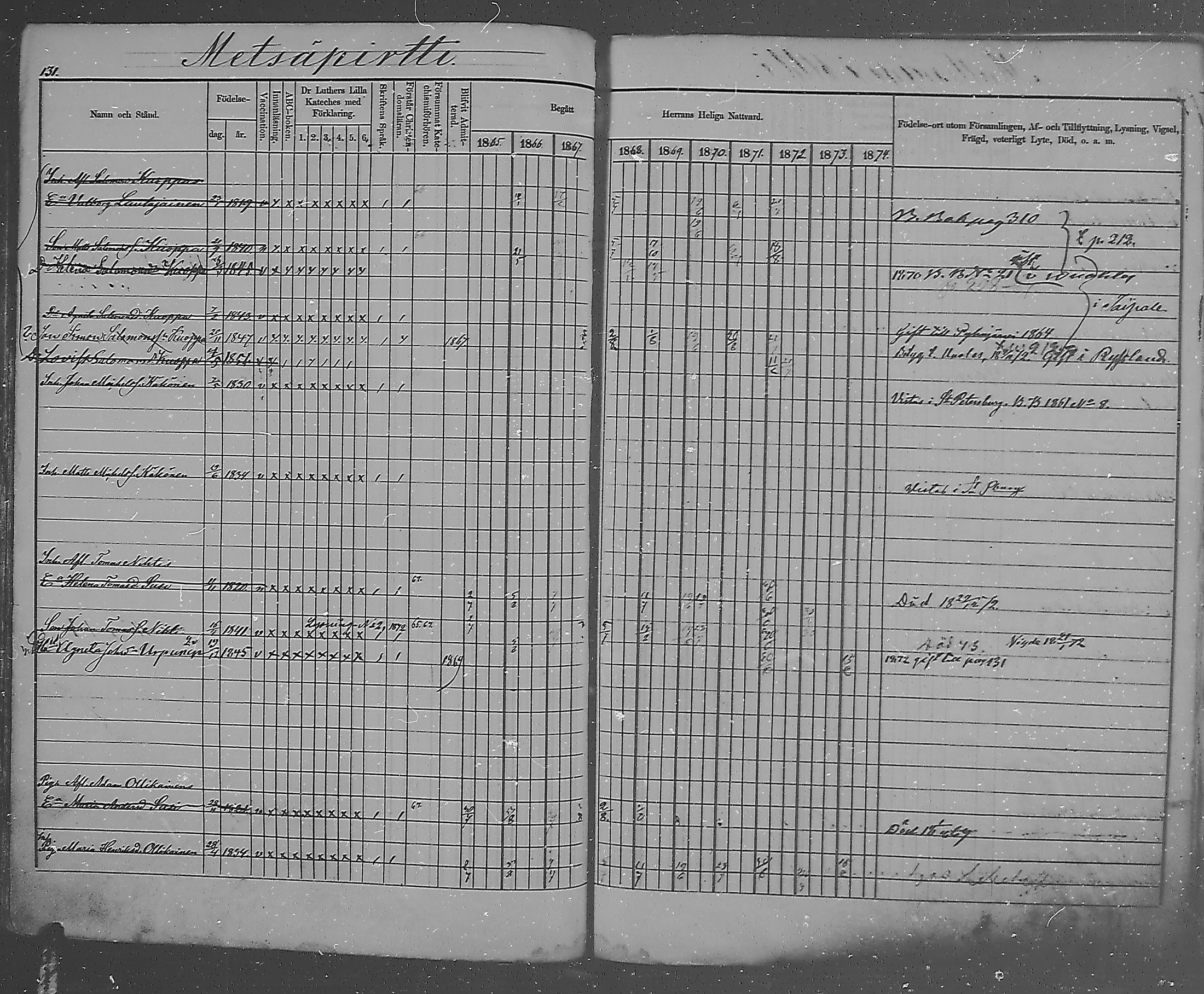 [ ../kirjat/Kirkonkirjat/metsapirtti/rippikirja_1865-1874_mko1-9/kuvat/130.jpg ]