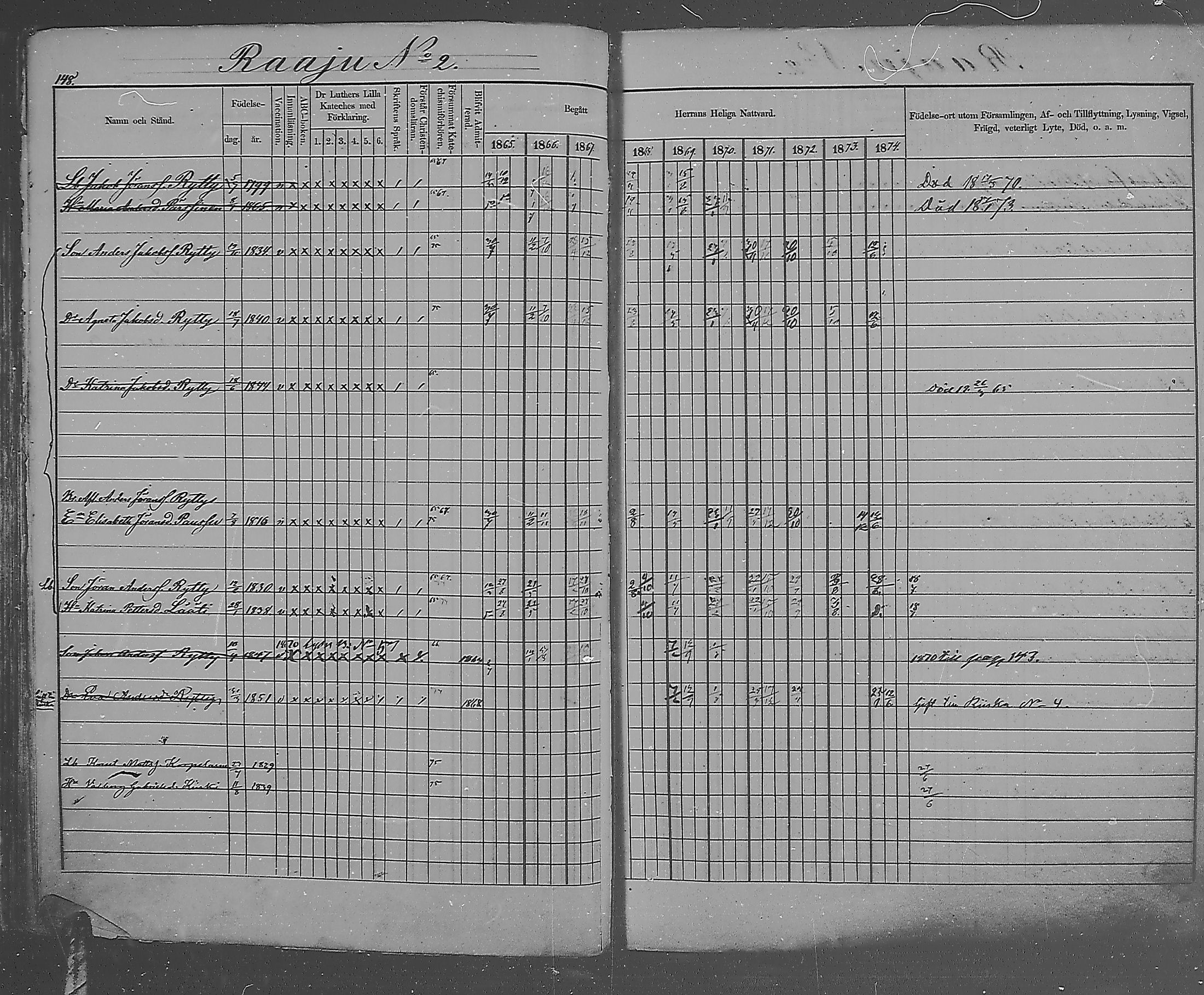 [ ../kirjat/Kirkonkirjat/metsapirtti/rippikirja_1865-1874_mko1-9/kuvat/145.jpg ]