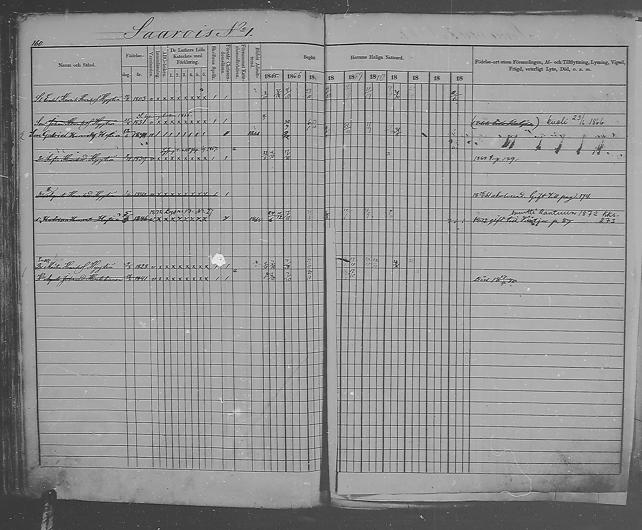 [ ../kirjat/Kirkonkirjat/metsapirtti/rippikirja_1865-1874_mko1-9/kuvat/157.jpg ]
