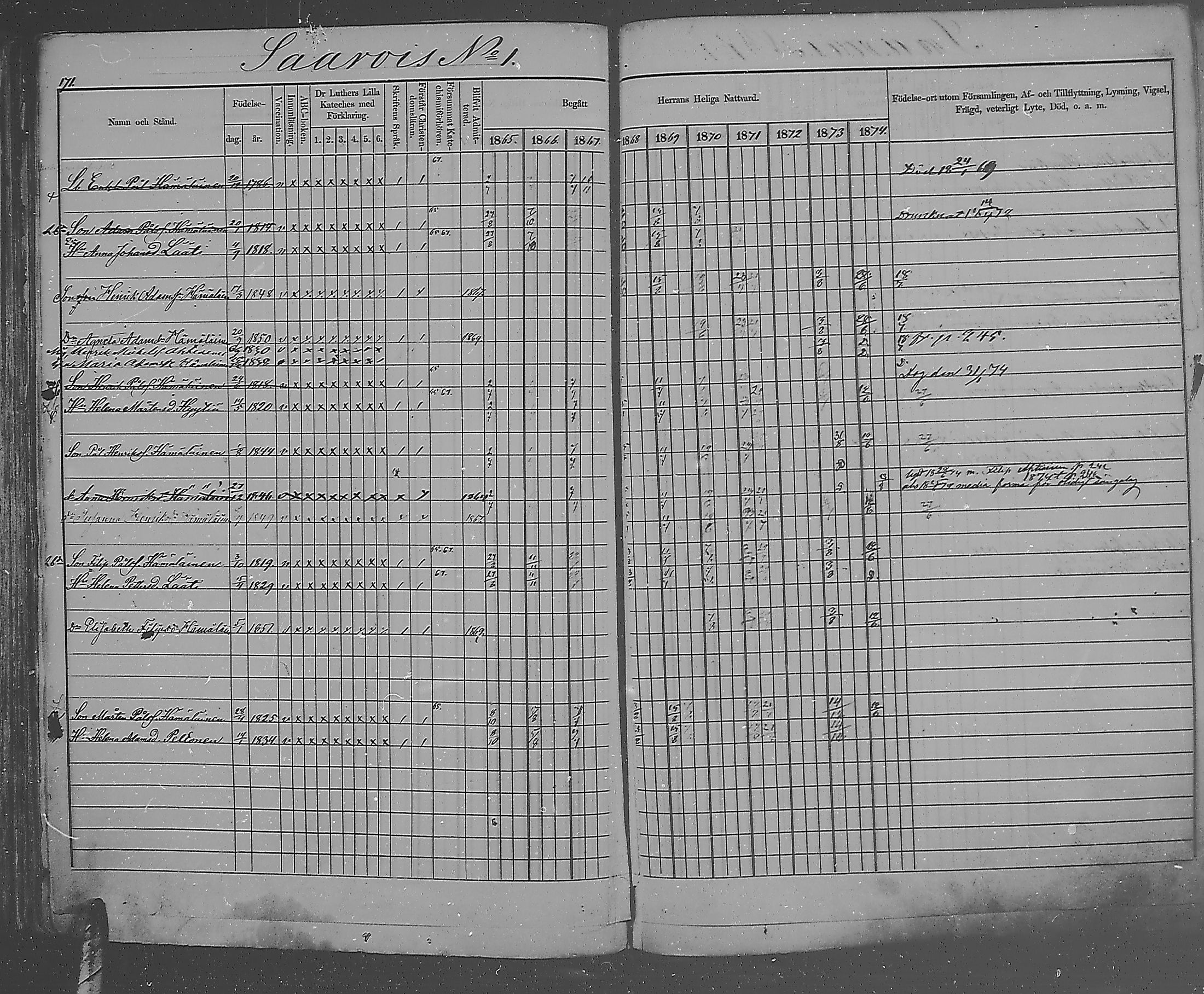 [ ../kirjat/Kirkonkirjat/metsapirtti/rippikirja_1865-1874_mko1-9/kuvat/168.jpg ]