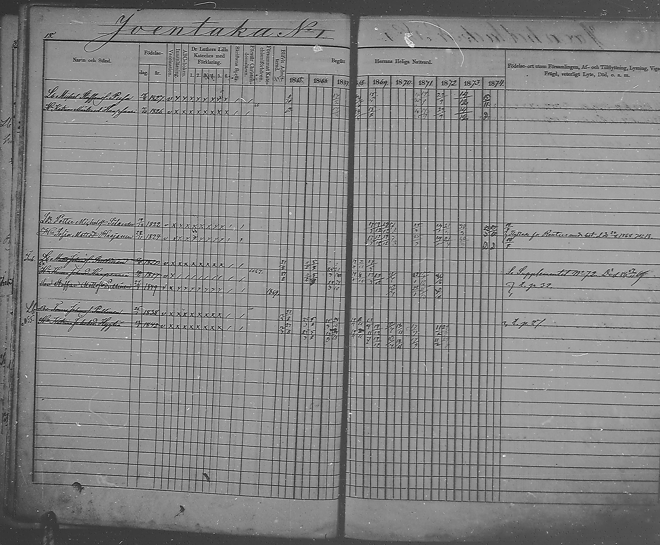 [ ../kirjat/Kirkonkirjat/metsapirtti/rippikirja_1865-1874_mko1-9/kuvat/17.jpg ]