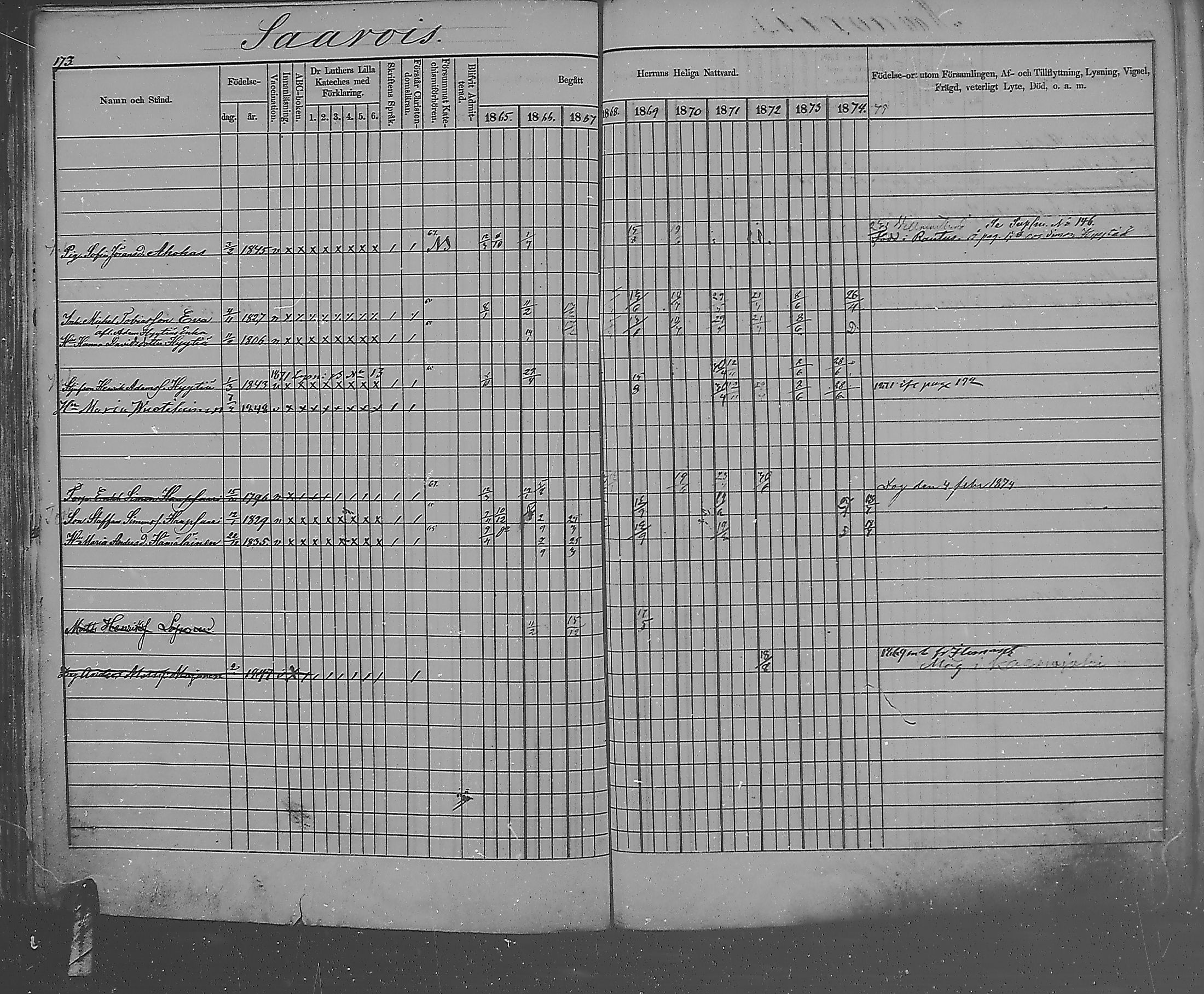 [ ../kirjat/Kirkonkirjat/metsapirtti/rippikirja_1865-1874_mko1-9/kuvat/170.jpg ]