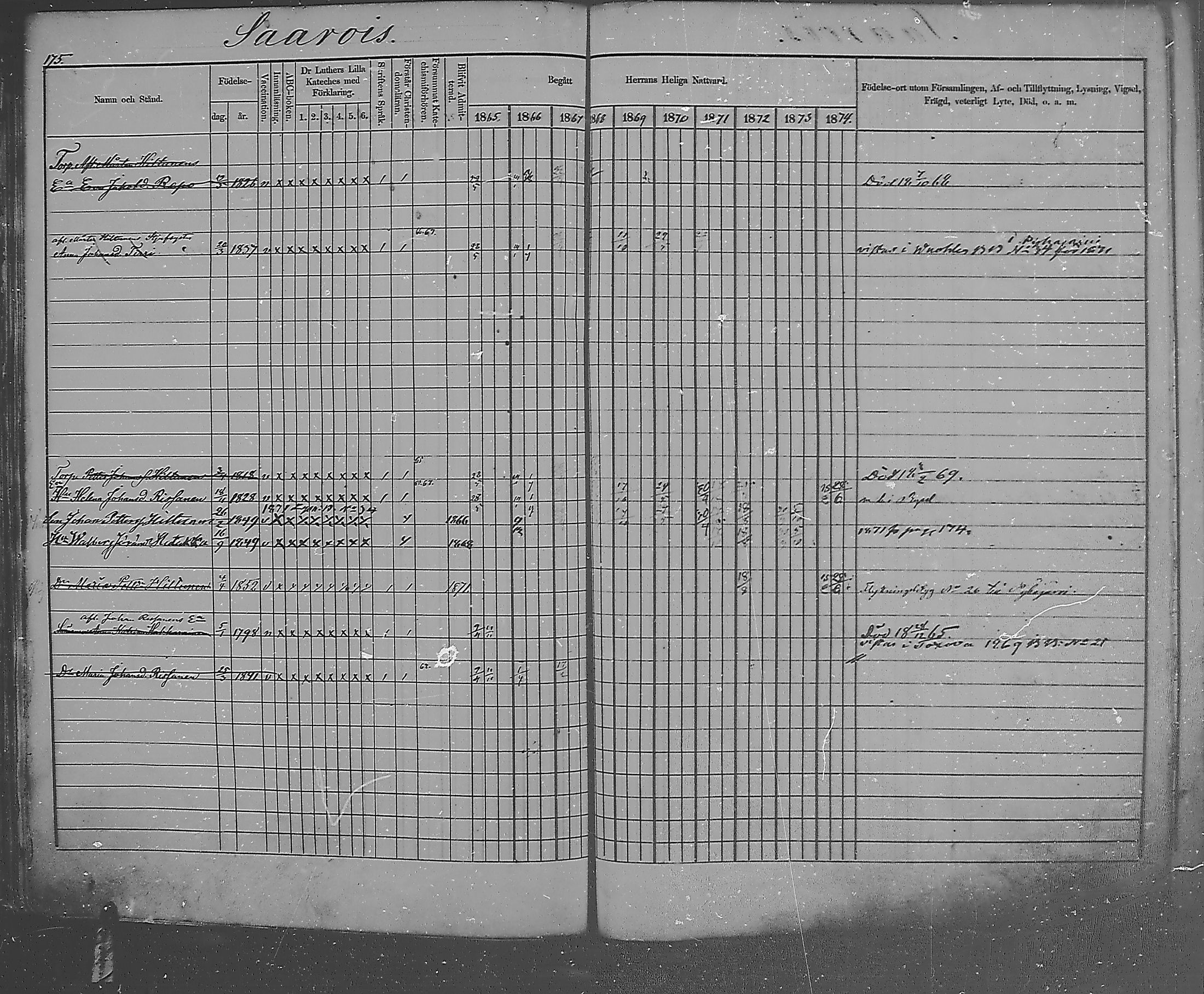 [ ../kirjat/Kirkonkirjat/metsapirtti/rippikirja_1865-1874_mko1-9/kuvat/172.jpg ]