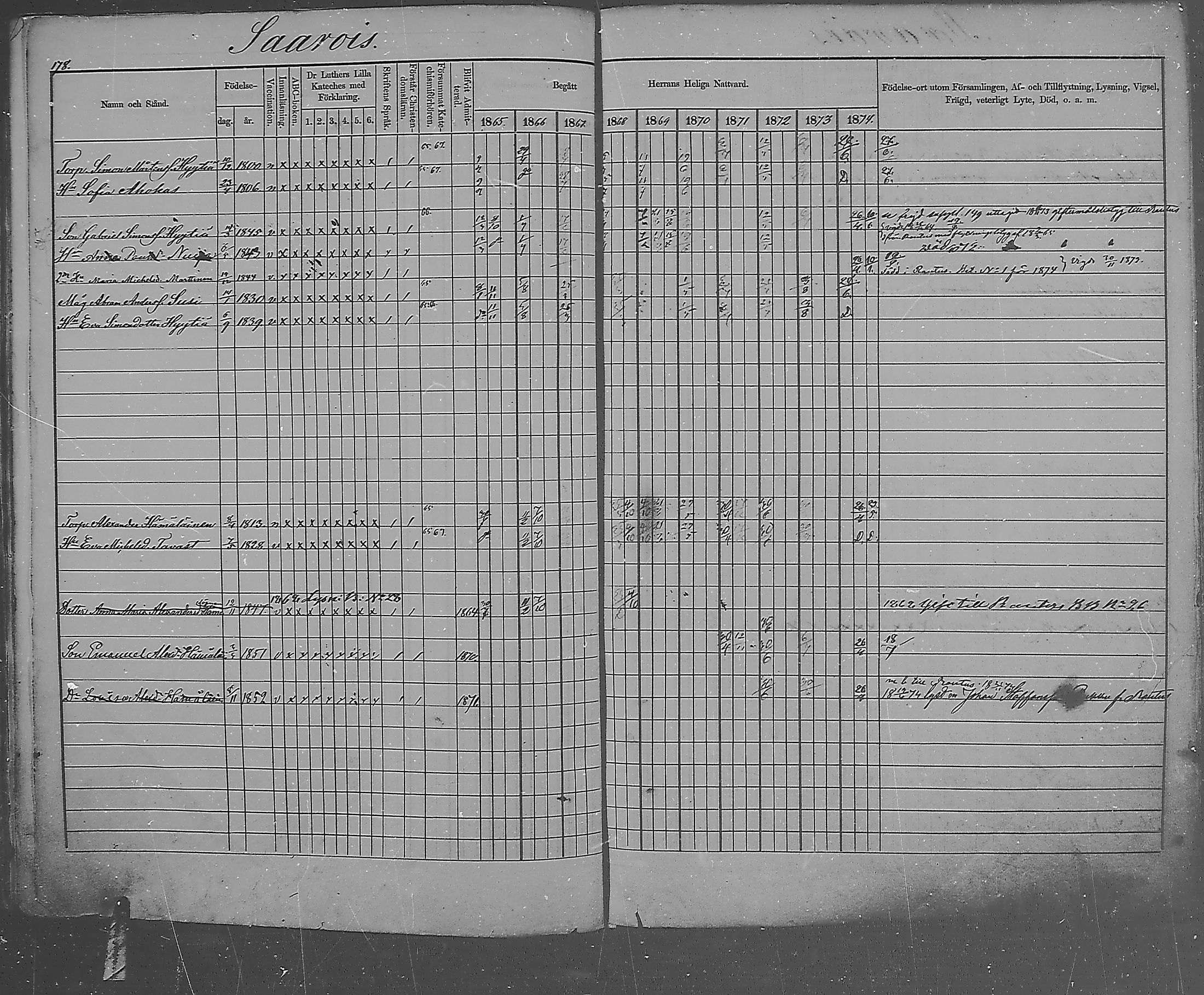 [ ../kirjat/Kirkonkirjat/metsapirtti/rippikirja_1865-1874_mko1-9/kuvat/175.jpg ]