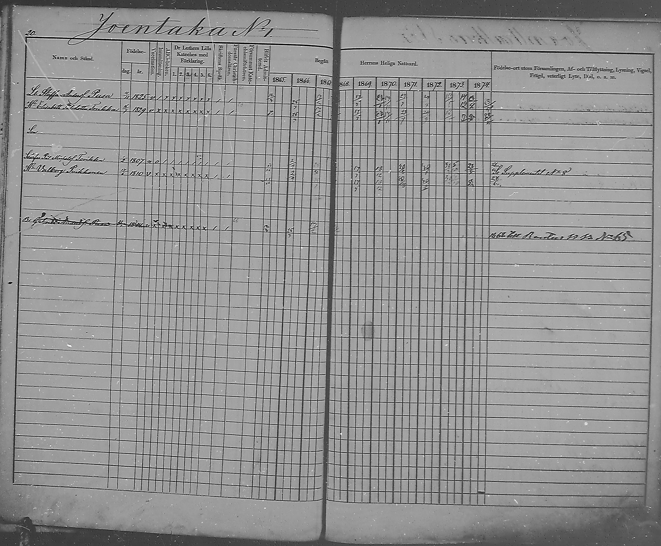 [ ../kirjat/Kirkonkirjat/metsapirtti/rippikirja_1865-1874_mko1-9/kuvat/19.jpg ]