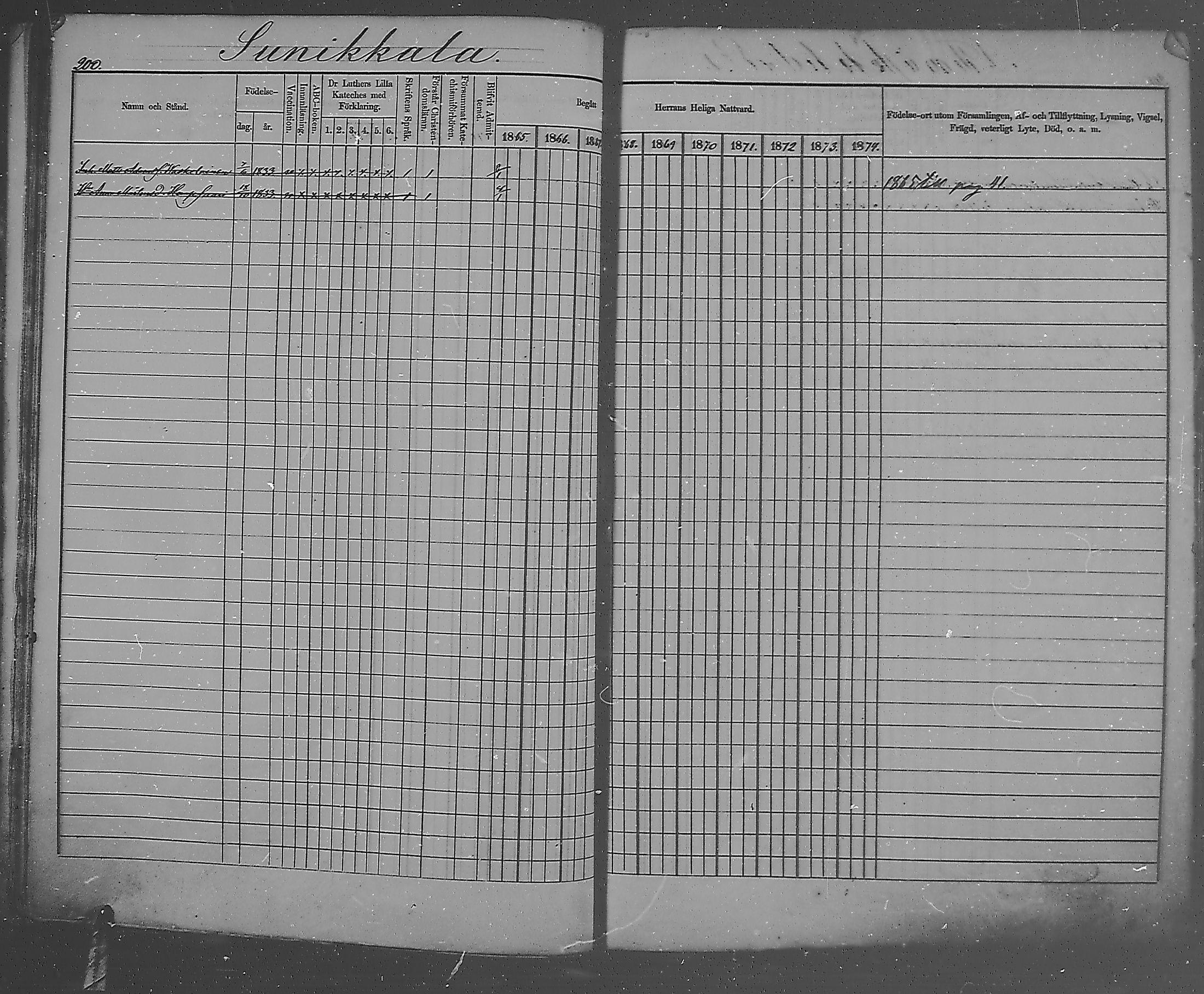 [ ../kirjat/Kirkonkirjat/metsapirtti/rippikirja_1865-1874_mko1-9/kuvat/196.jpg ]