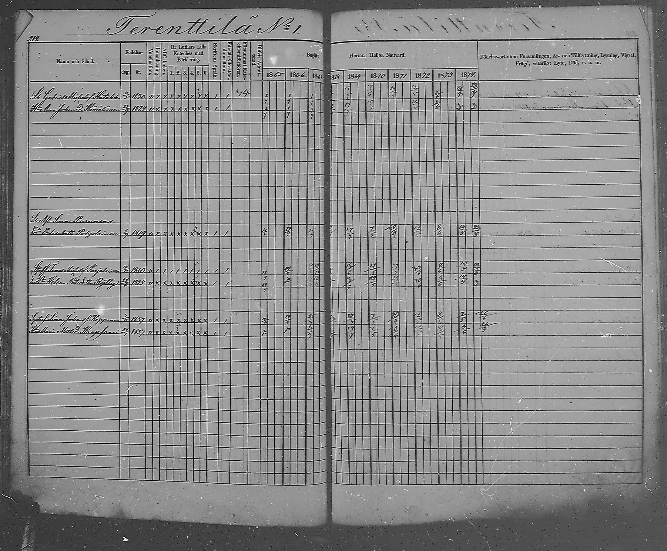 [ ../kirjat/Kirkonkirjat/metsapirtti/rippikirja_1865-1874_mko1-9/kuvat/210.jpg ]