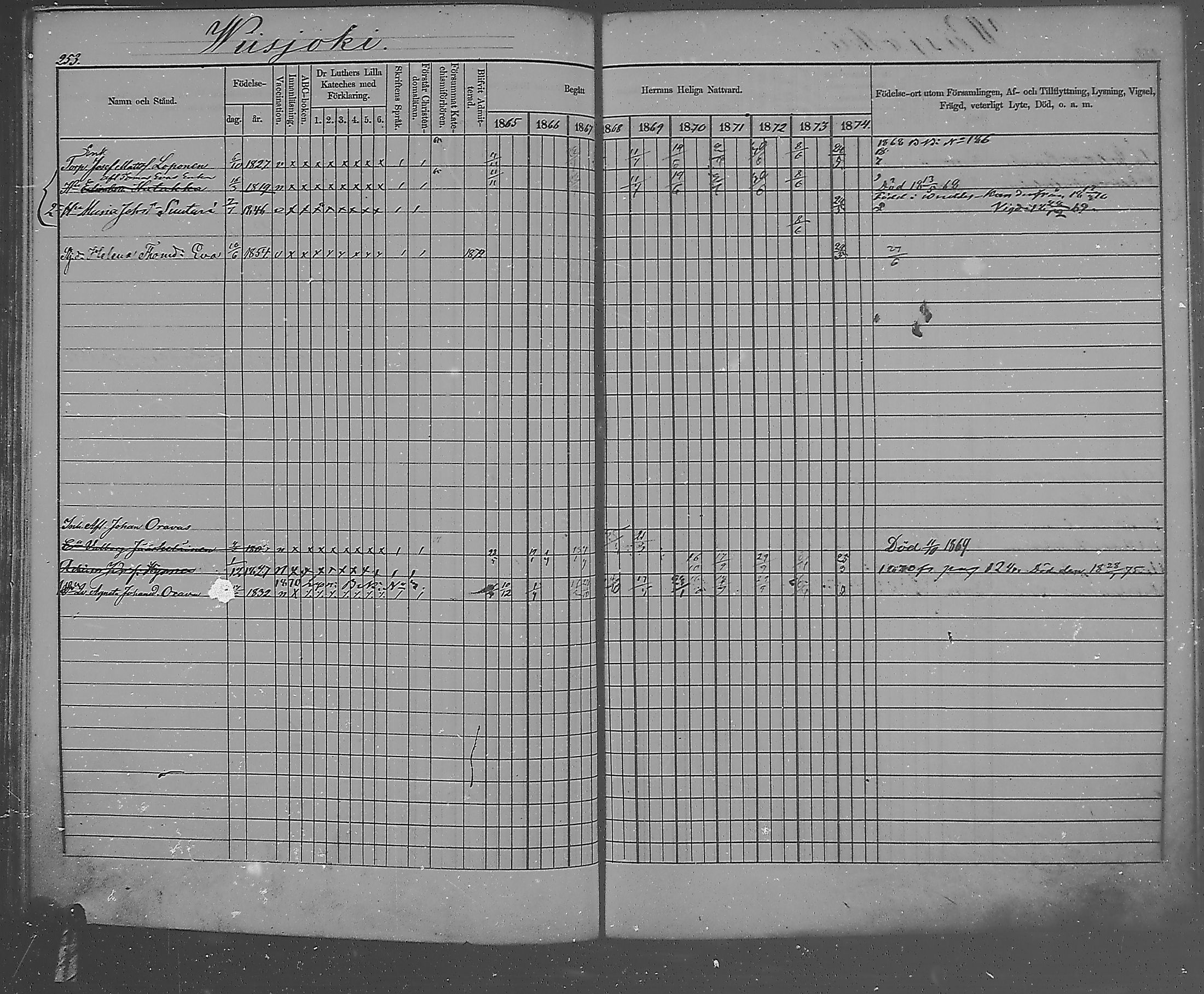 [ ../kirjat/Kirkonkirjat/metsapirtti/rippikirja_1865-1874_mko1-9/kuvat/247.jpg ]