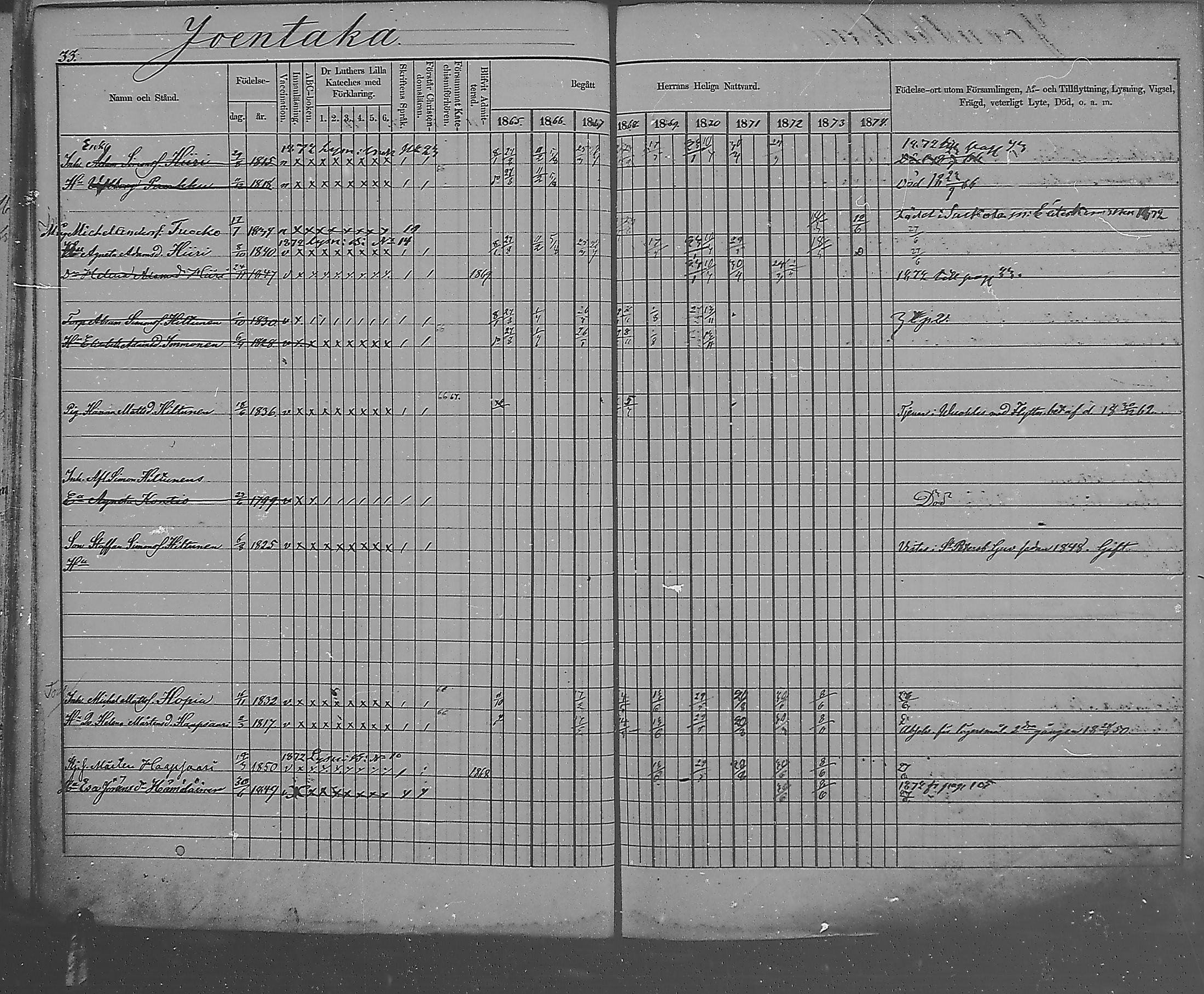 [ ../kirjat/Kirkonkirjat/metsapirtti/rippikirja_1865-1874_mko1-9/kuvat/32.jpg ]