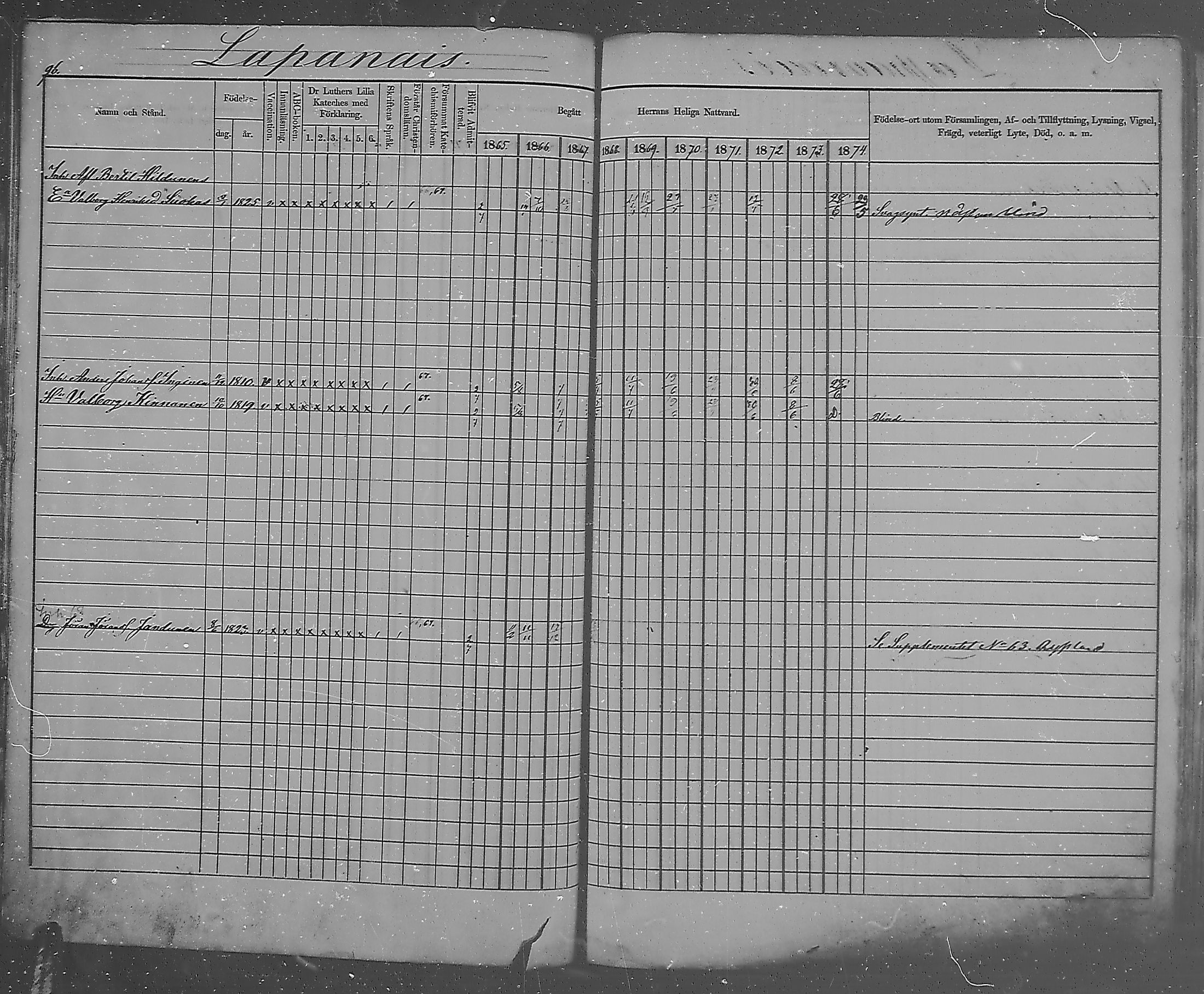 [ ../kirjat/Kirkonkirjat/metsapirtti/rippikirja_1865-1874_mko1-9/kuvat/95.jpg ]