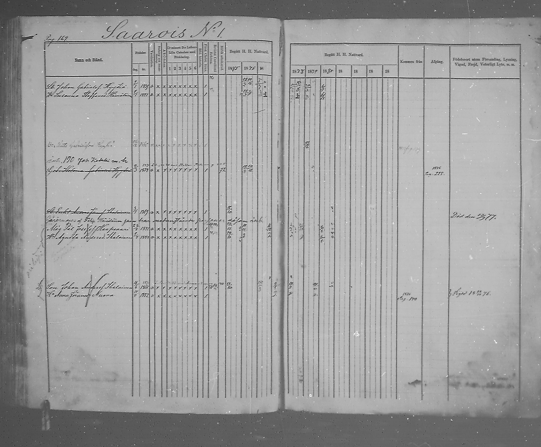 [ ../kirjat/Kirkonkirjat/metsapirtti/rippikirja_1875-1879_mko10-17/kuvat/142.jpg ]