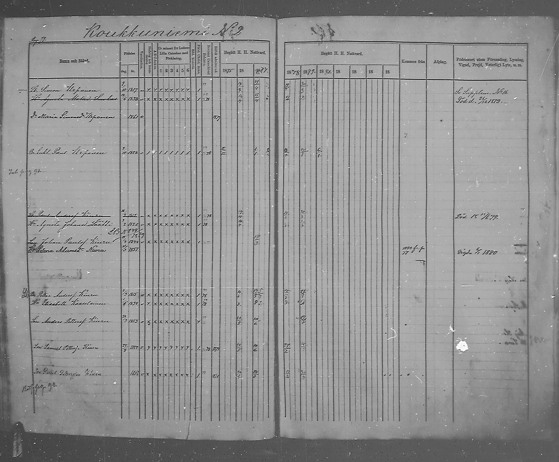 [ ../kirjat/Kirkonkirjat/metsapirtti/rippikirja_1875-1879_mko10-17/kuvat/68.jpg ]