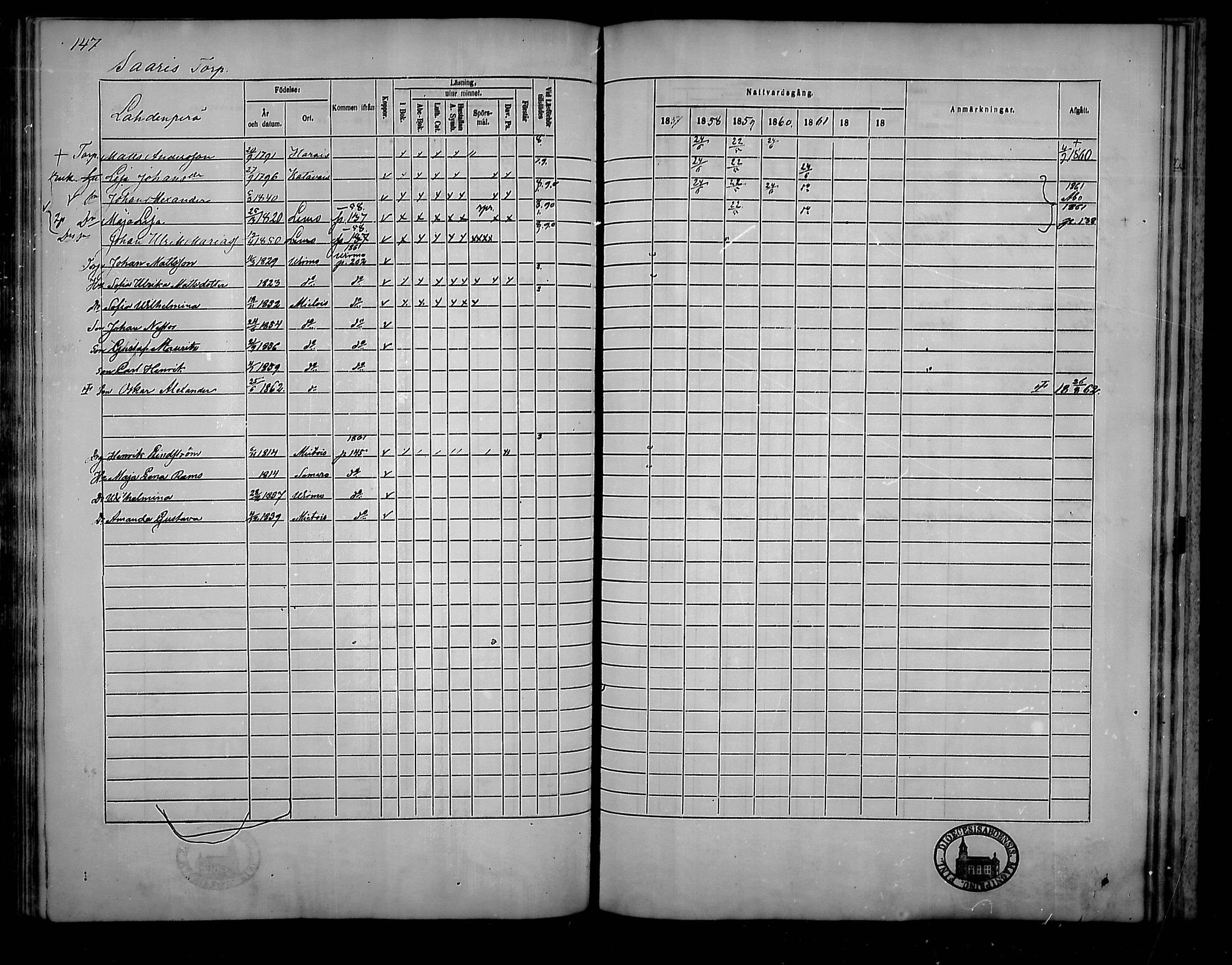 [ ../kirjat/Kirkonkirjat/mietoinen/rippikirja_1857-1862_mko6-12/kuvat/145.jpg ]