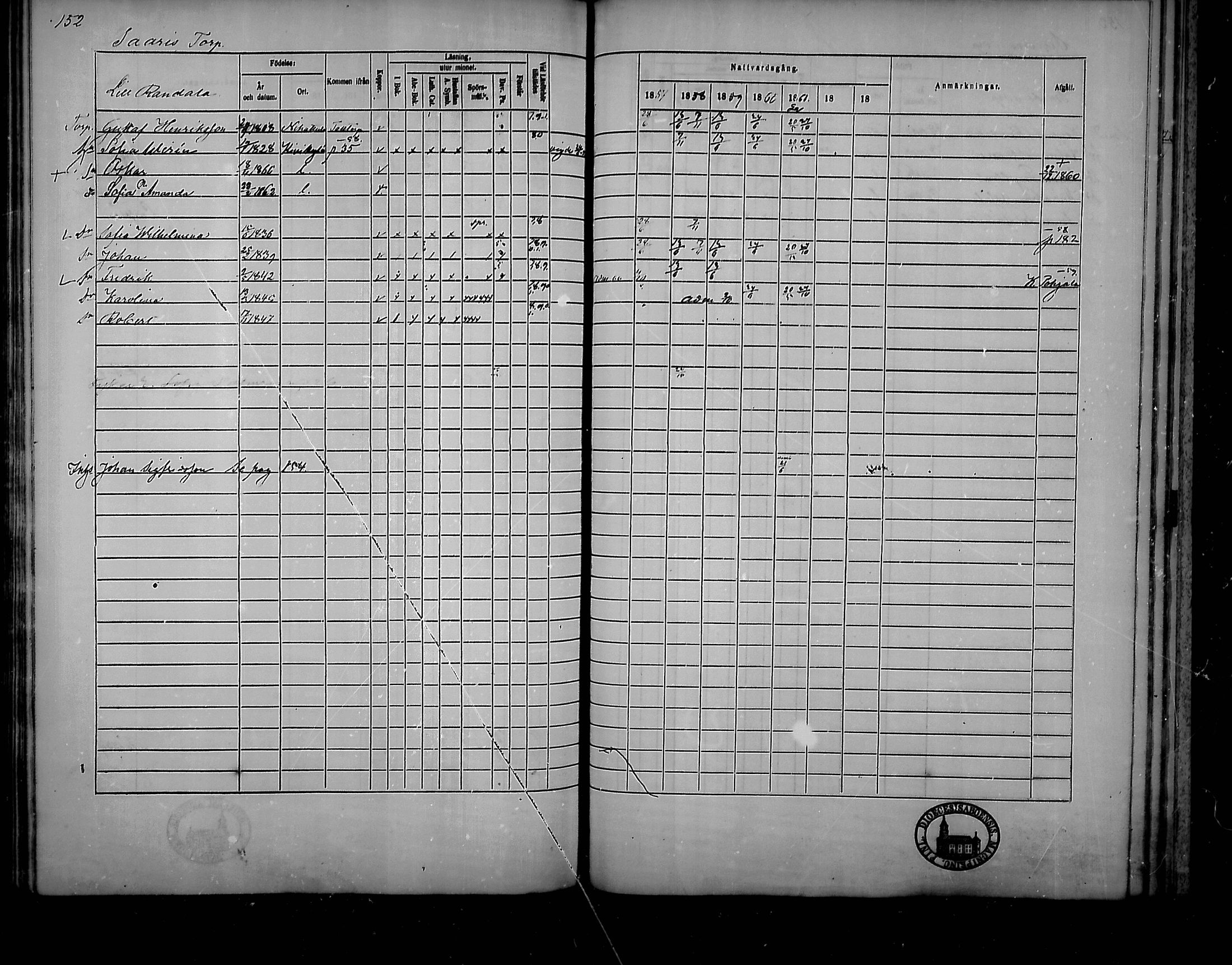 [ ../kirjat/Kirkonkirjat/mietoinen/rippikirja_1857-1862_mko6-12/kuvat/150.jpg ]