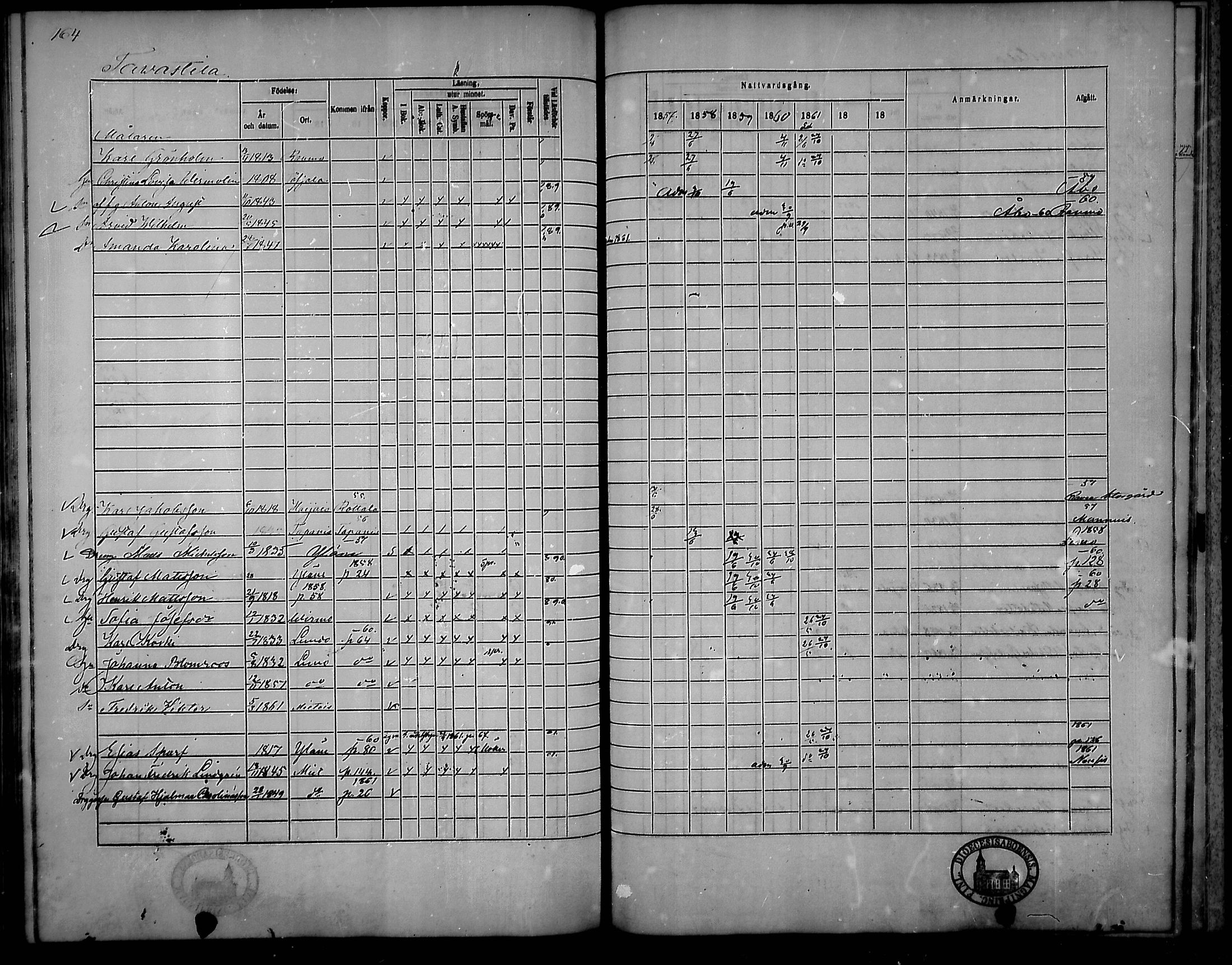 [ ../kirjat/Kirkonkirjat/mietoinen/rippikirja_1857-1862_mko6-12/kuvat/162.jpg ]